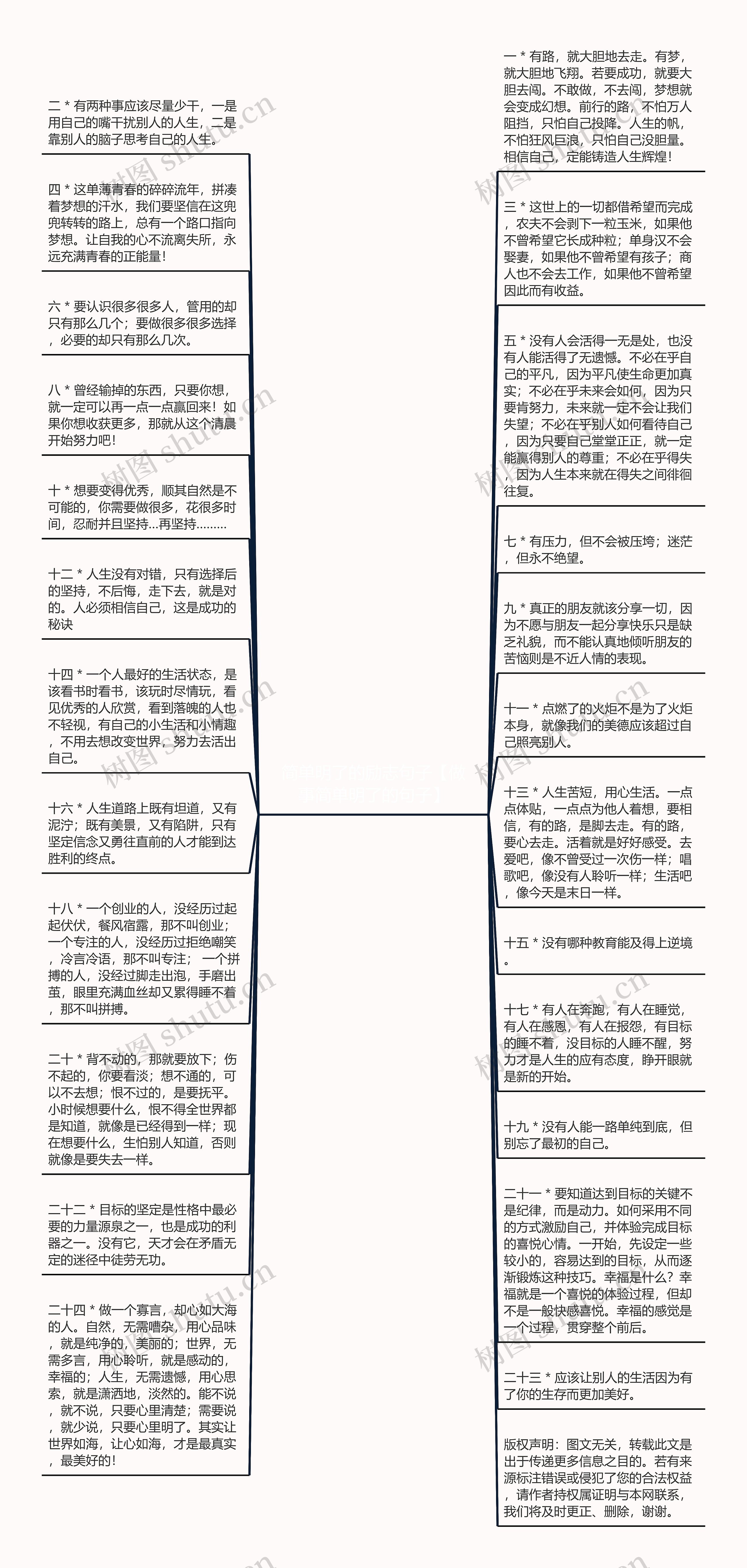 简单明了的励志句子【做事简单明了的句子】