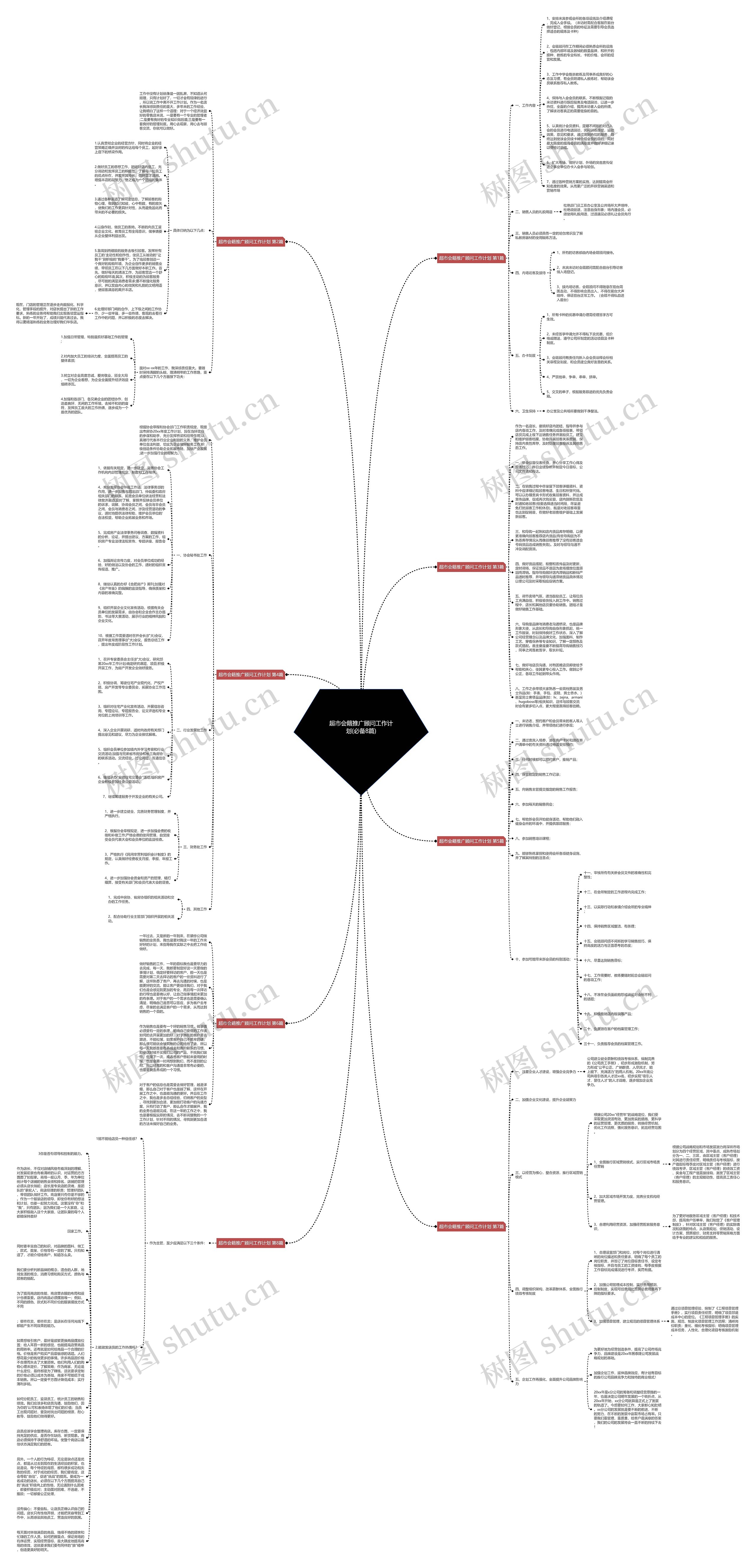 超市会籍推广顾问工作计划(必备8篇)思维导图