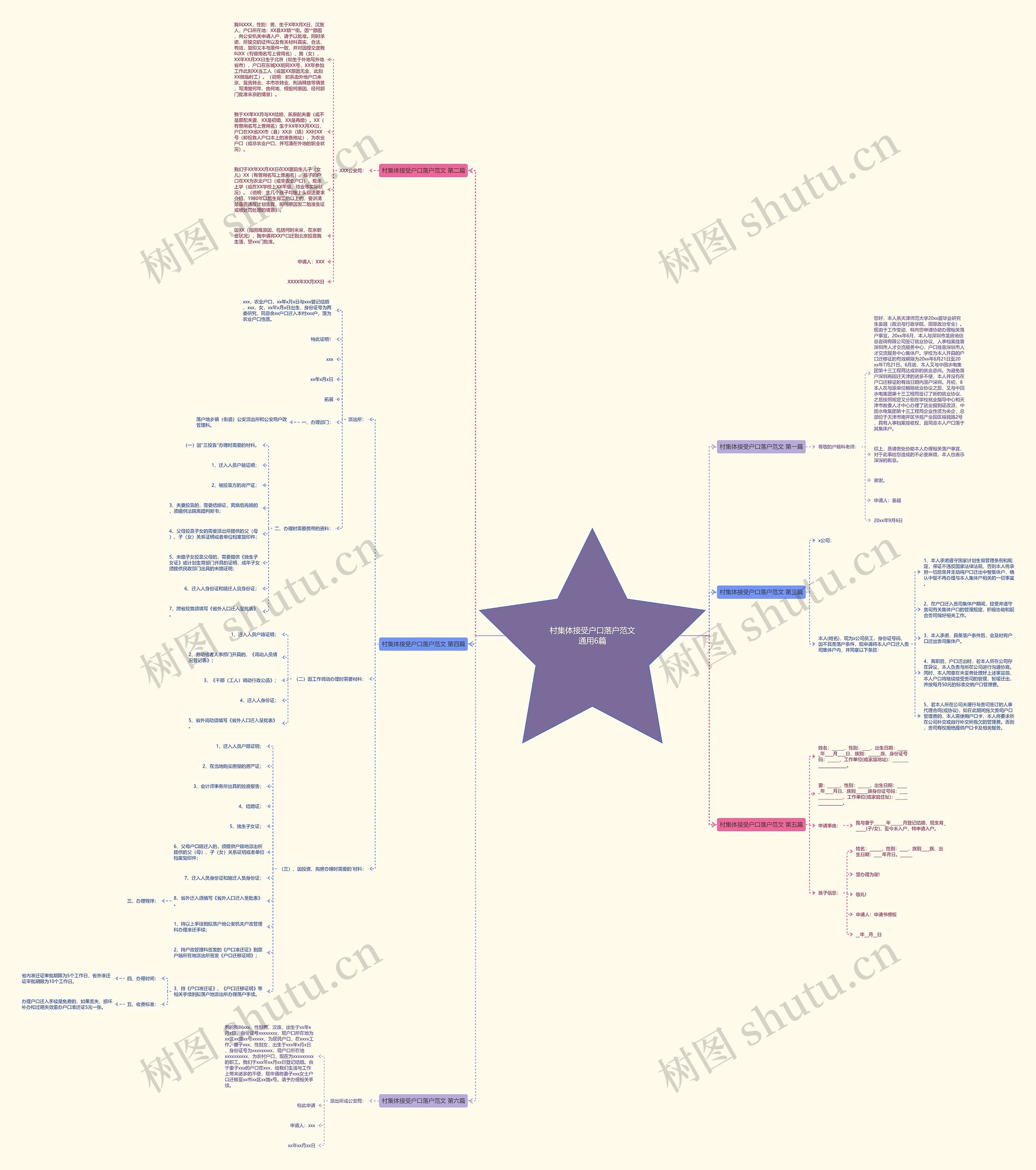 村集体接受户口落户范文通用6篇 村集体接受户口落户范文通用6篇