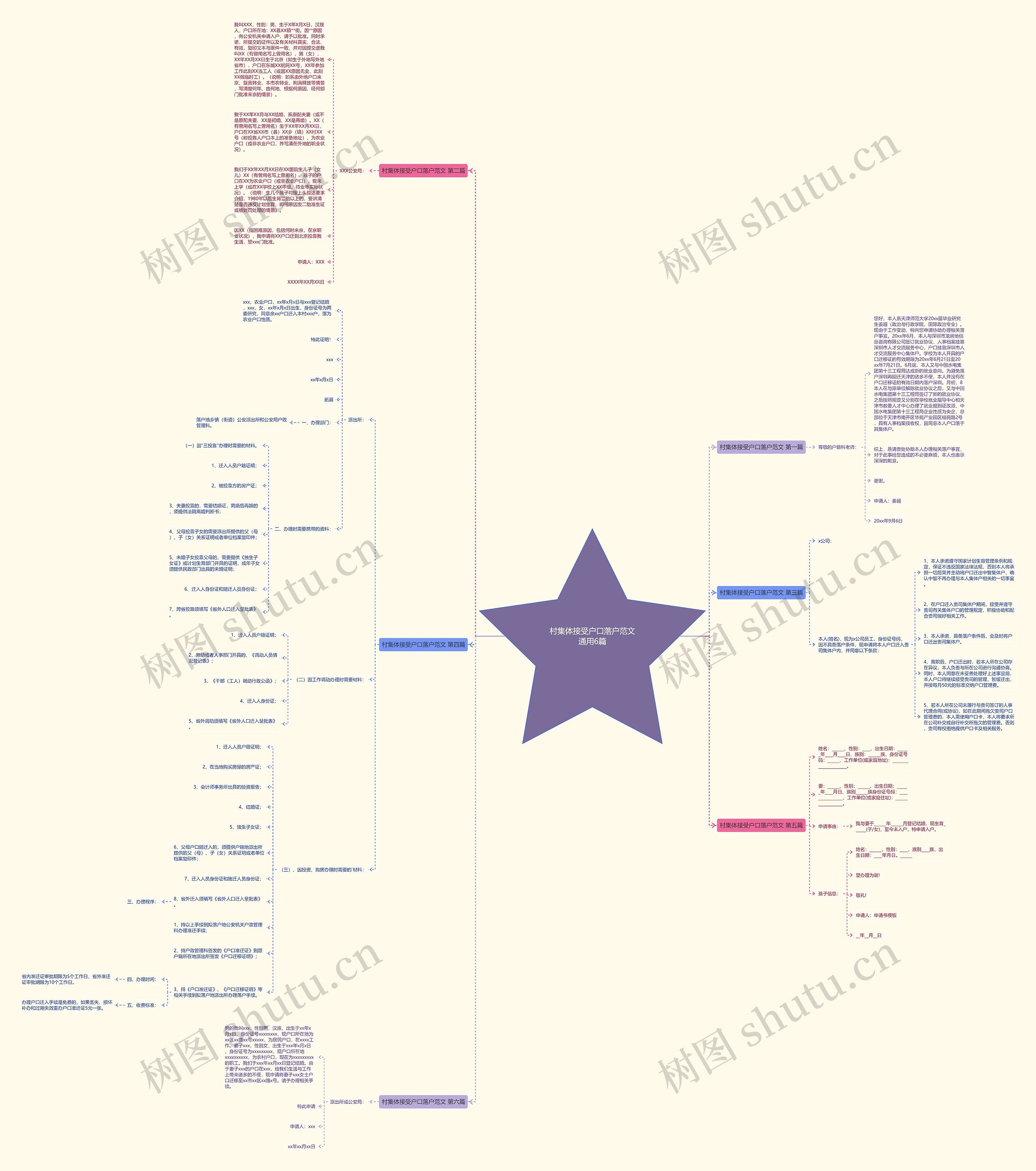 村集体接受户口落户范文通用6篇思维导图