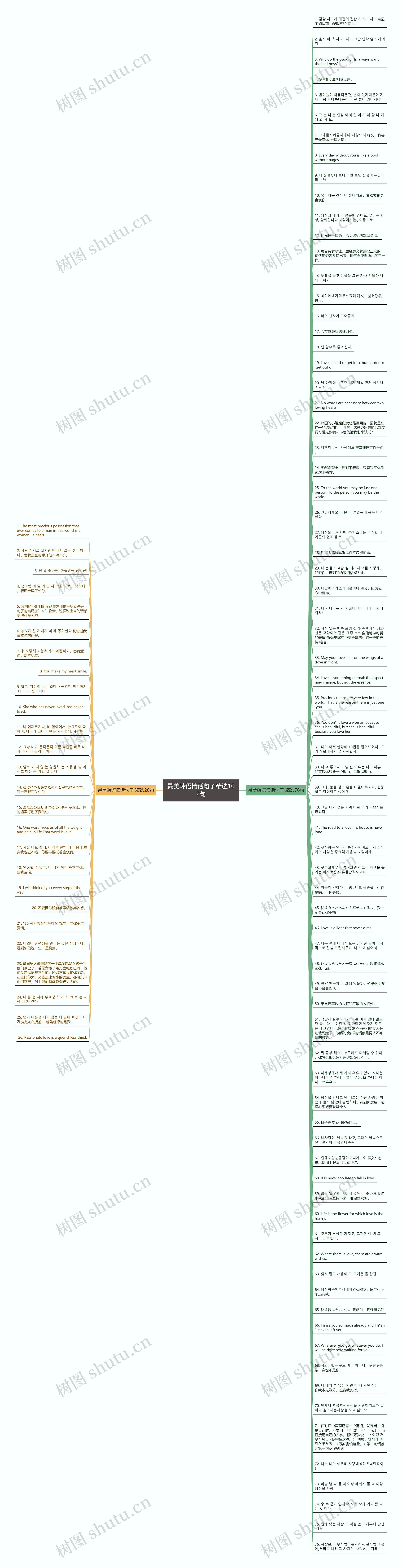 最美韩语情话句子精选102句思维导图
