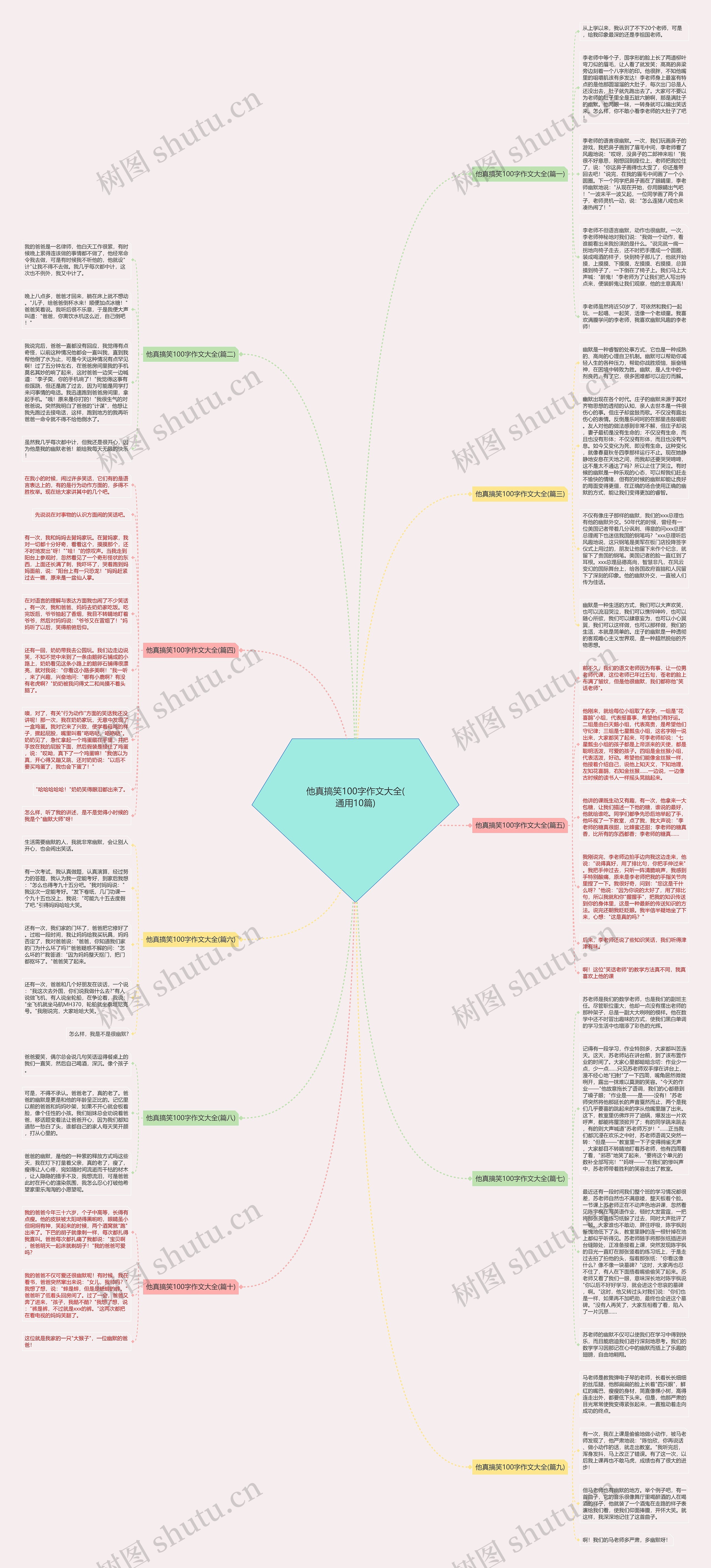 他真搞笑100字作文大全(通用10篇)思维导图
