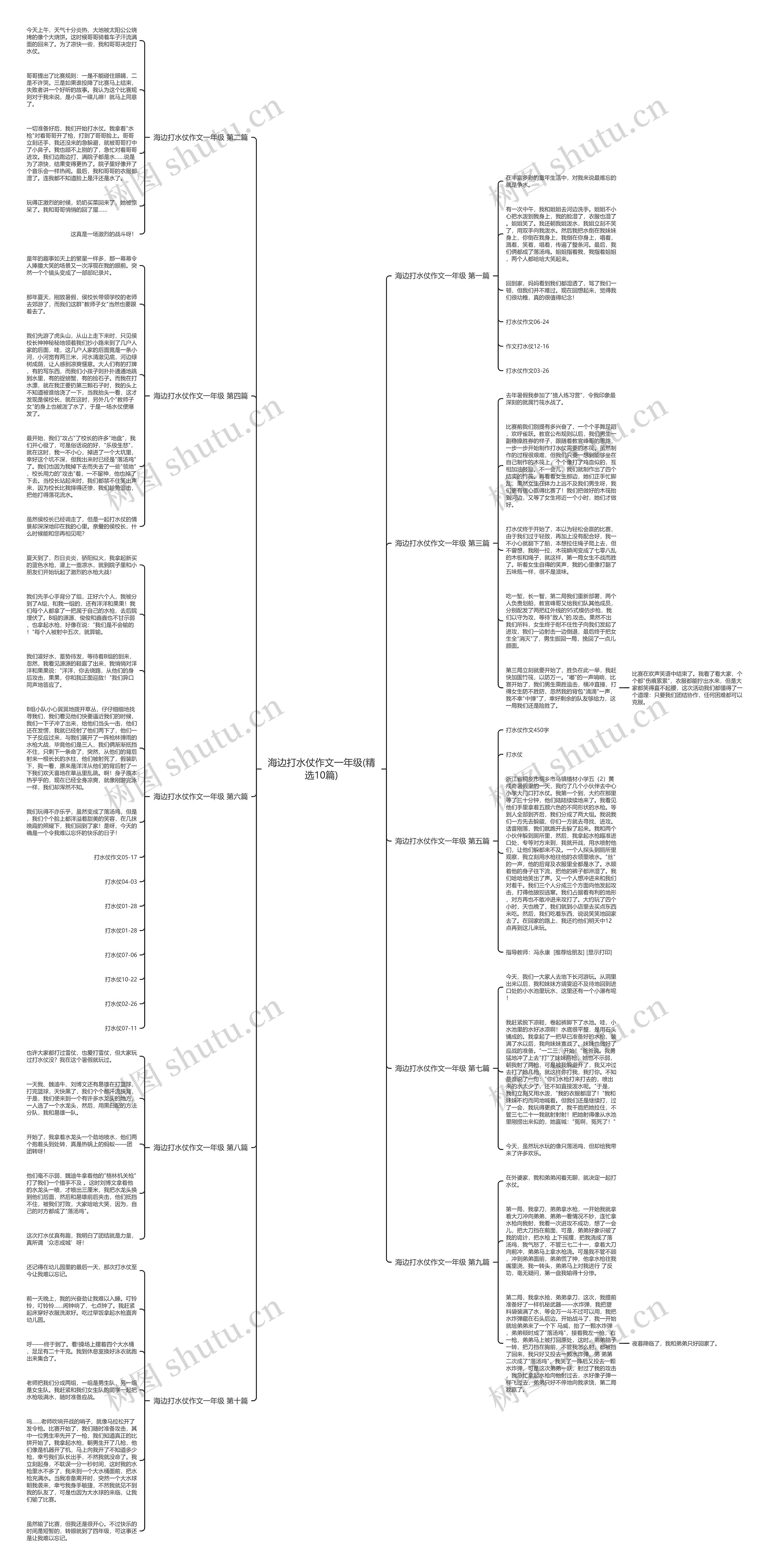 海边打水仗作文一年级(精选10篇)思维导图