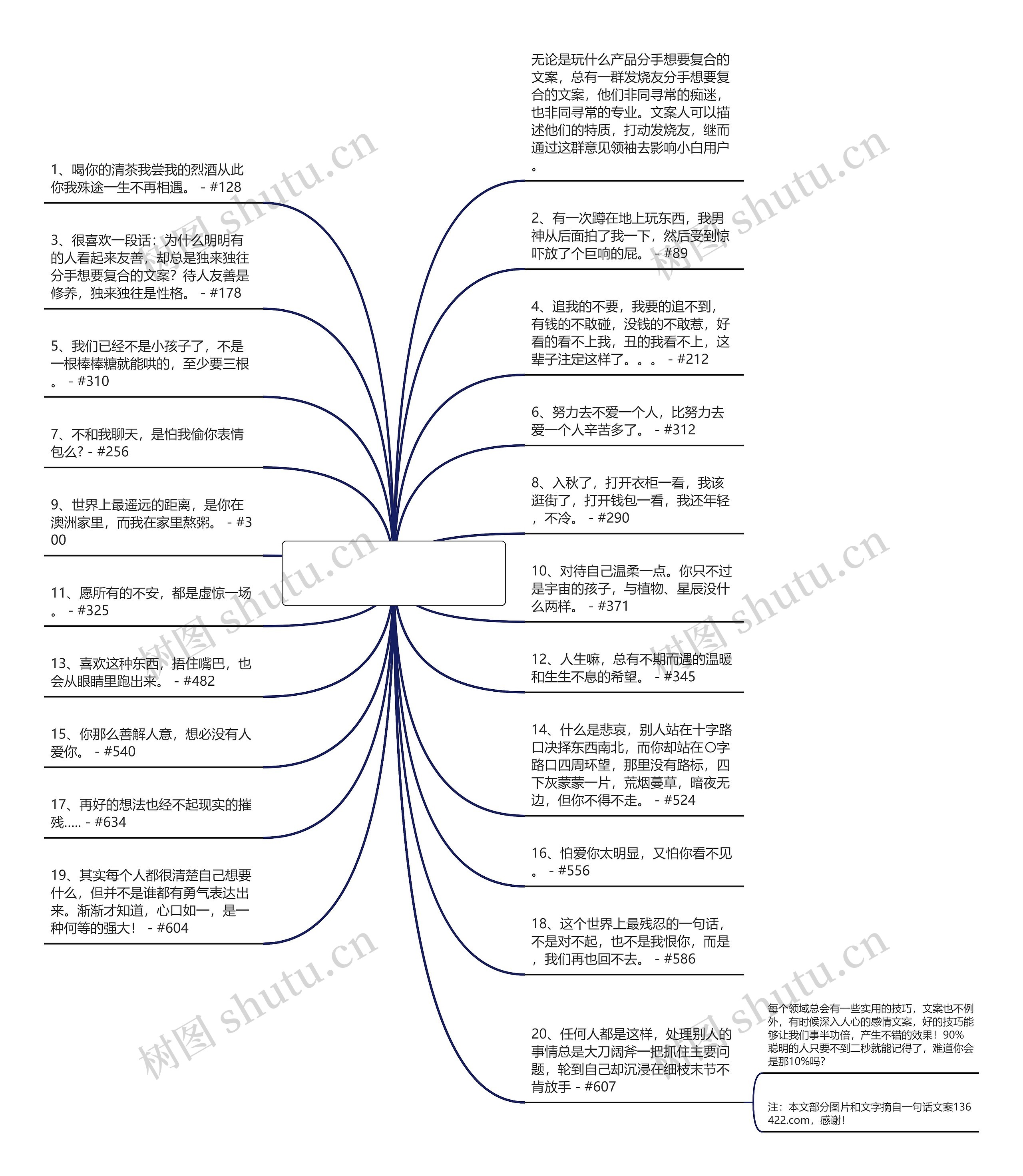 分手想要复合的文案(分手不想复合的文案)思维导图