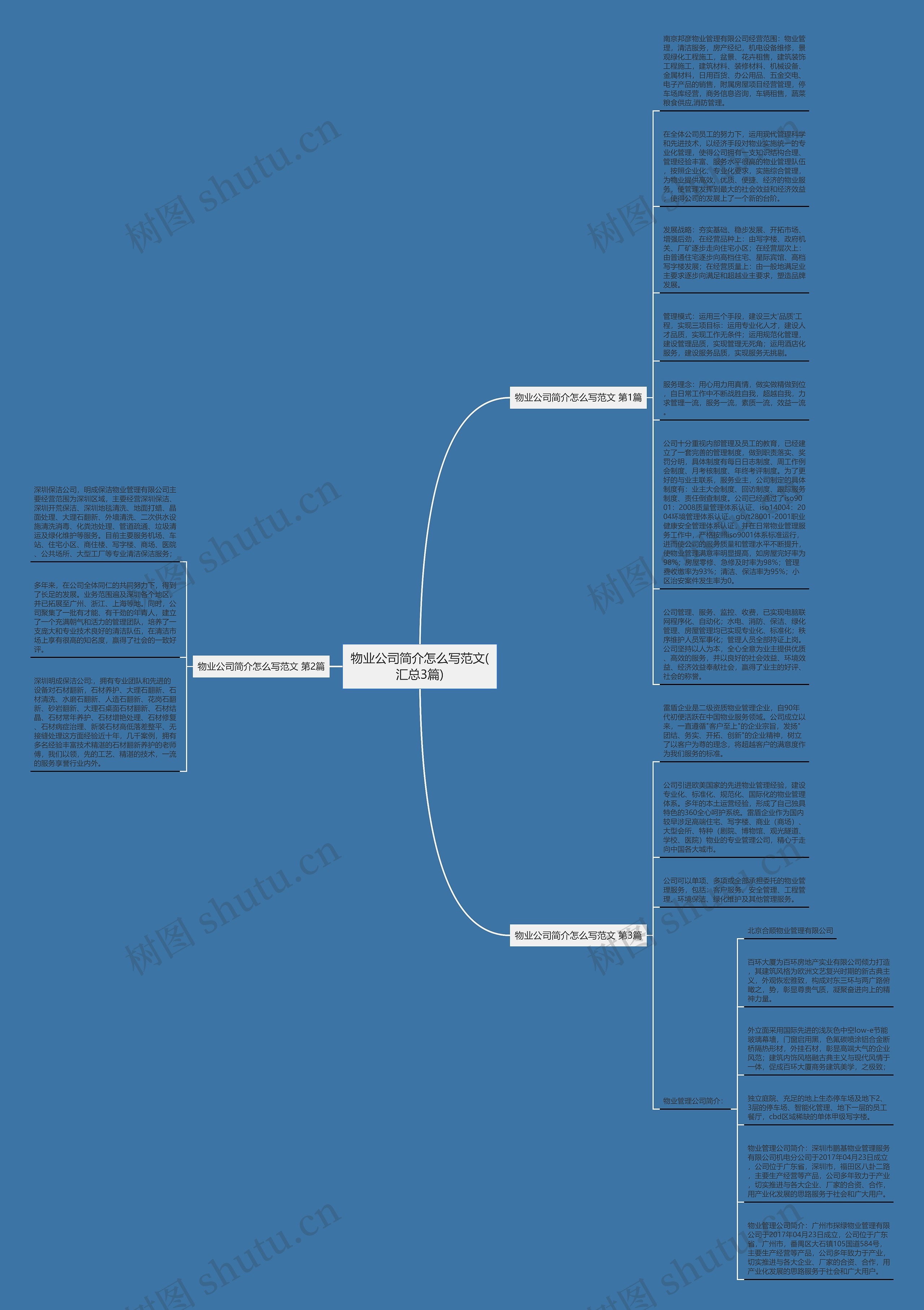 物业公司简介怎么写范文(汇总3篇)思维导图