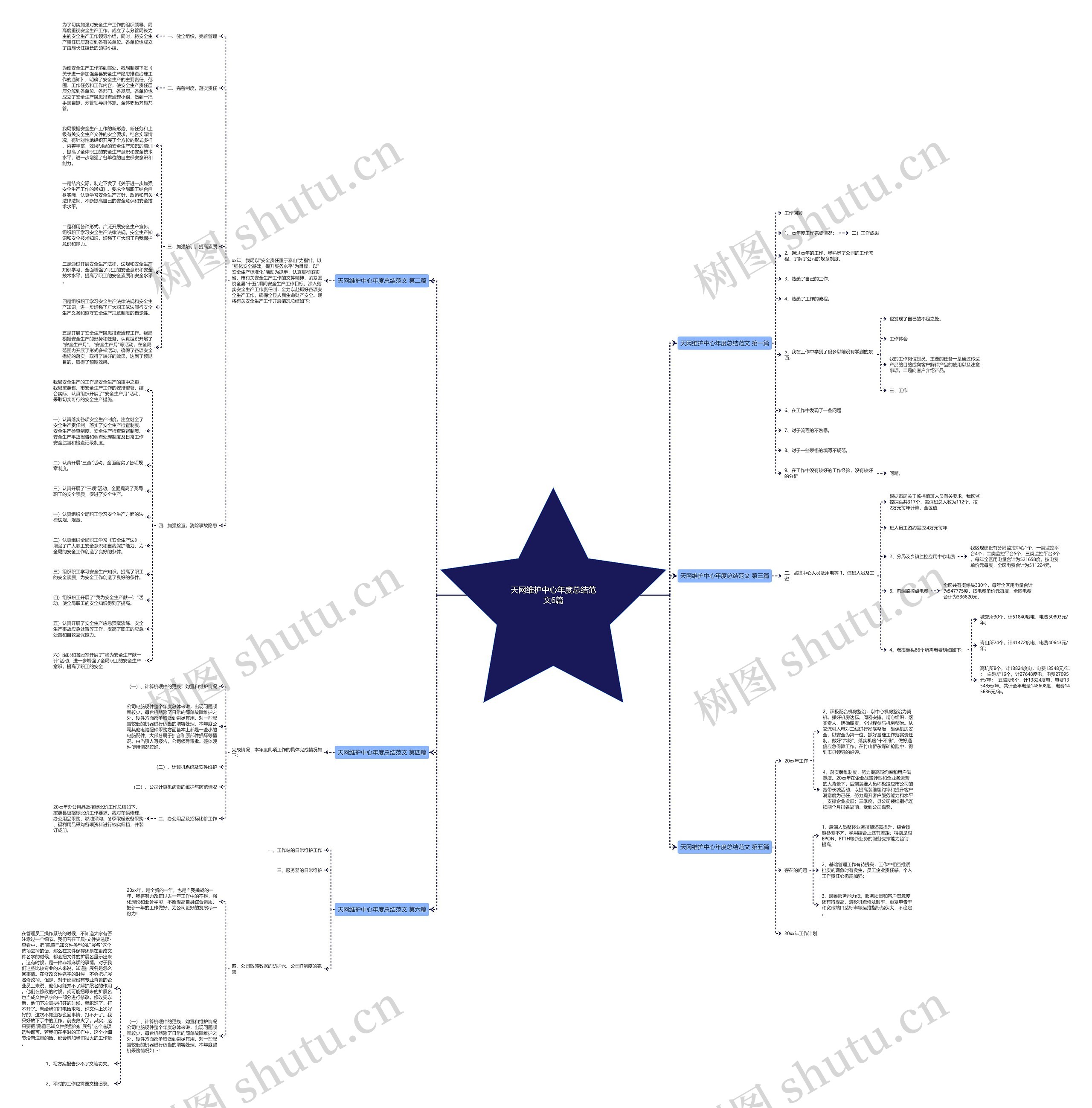 天网维护中心年度总结范文6篇思维导图