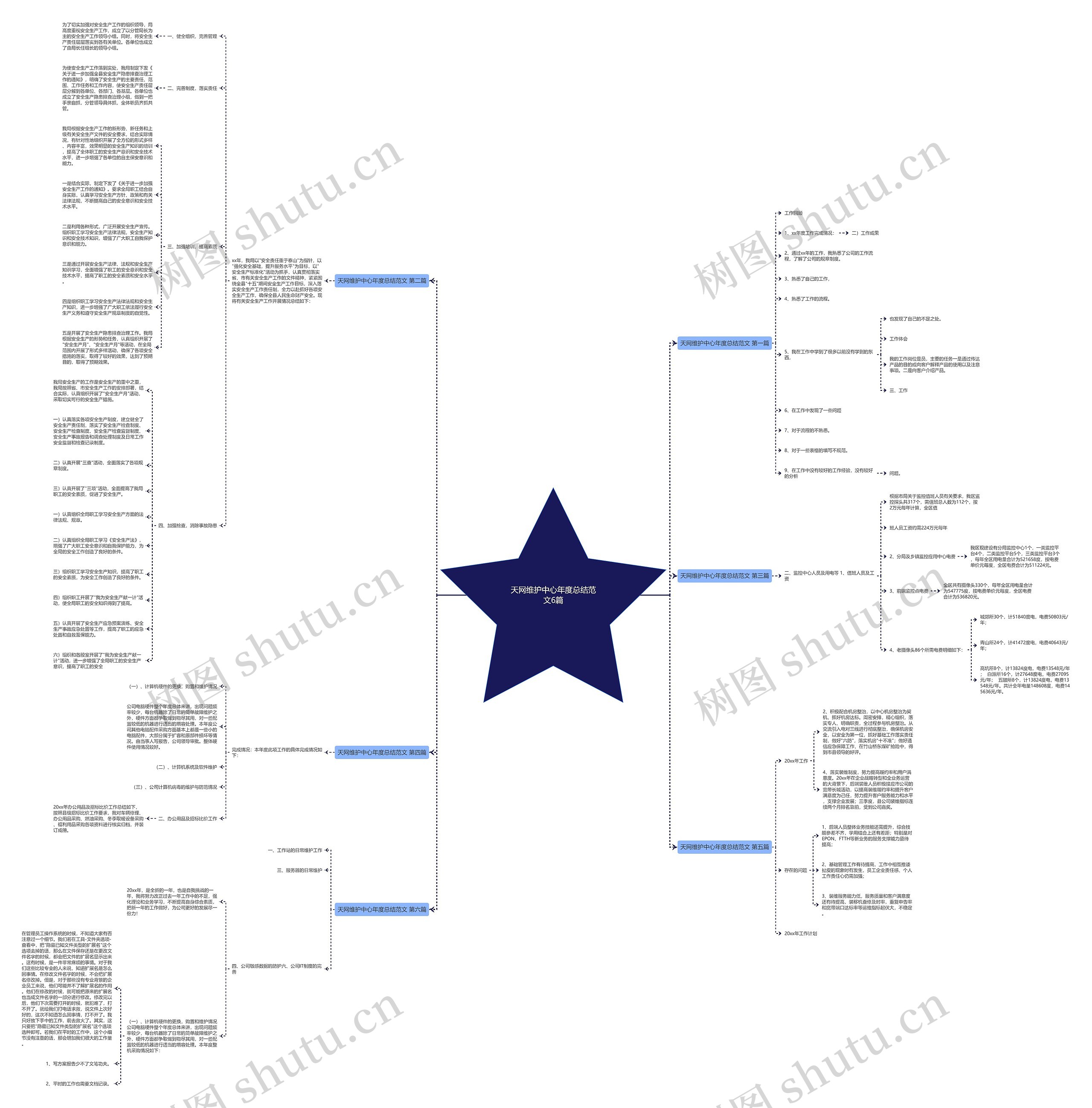 天网维护中心年度总结范文6篇 天网维护中心年度总结范文6篇