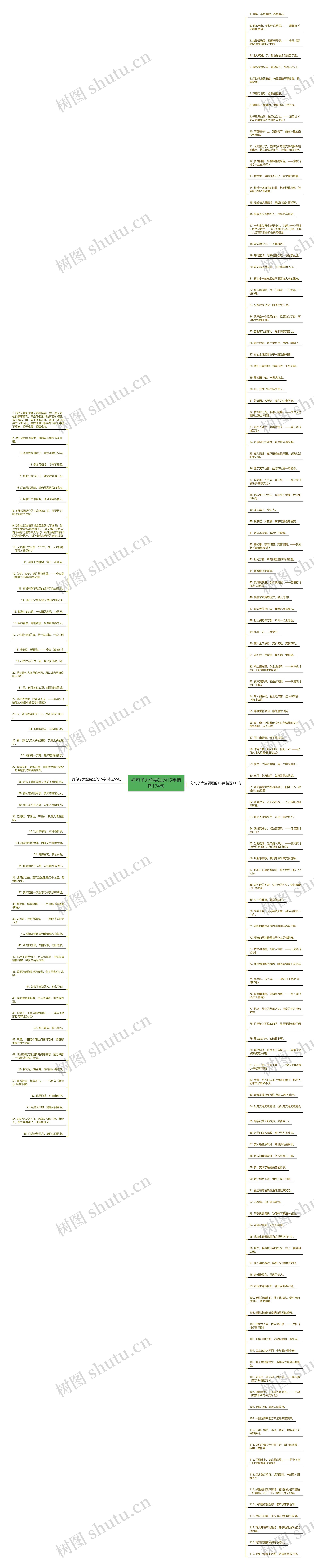 好句子大全要短的15字精选174句思维导图