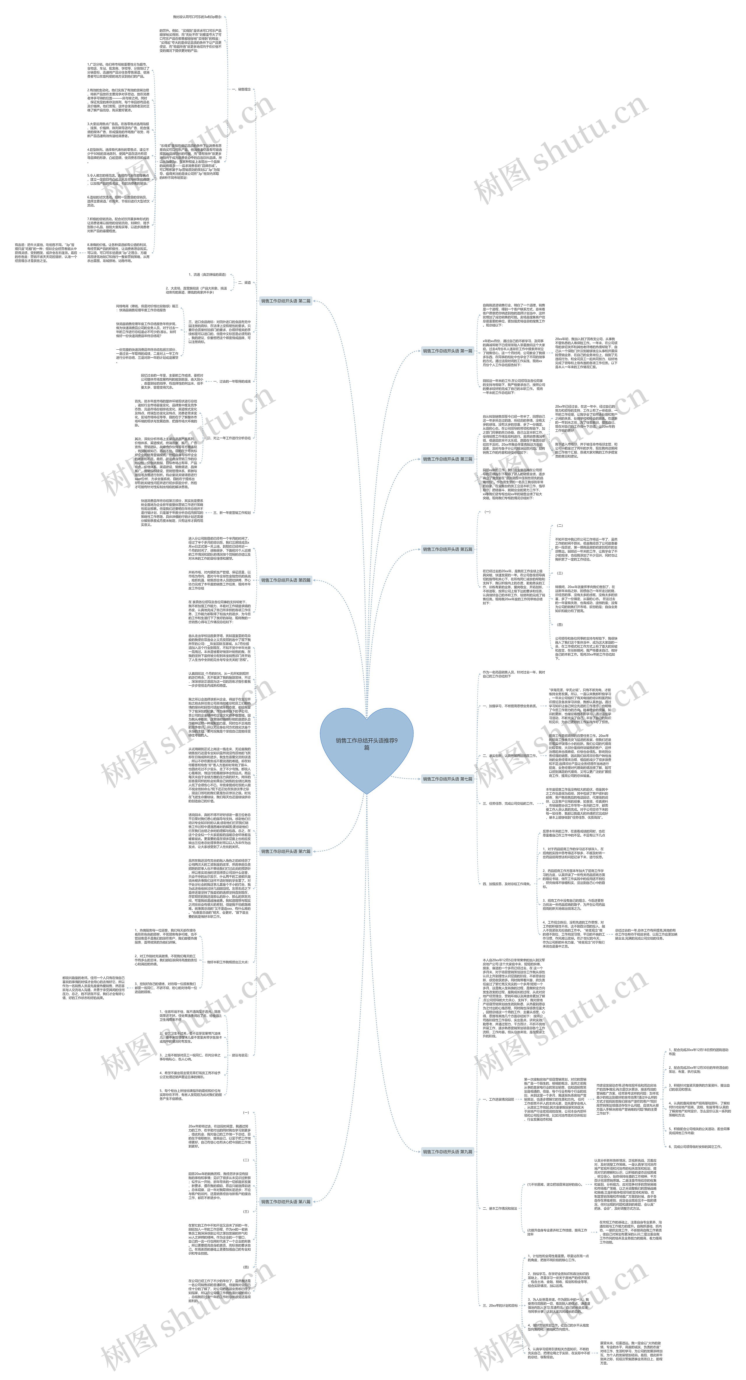 销售工作总结开头语推荐9篇思维导图