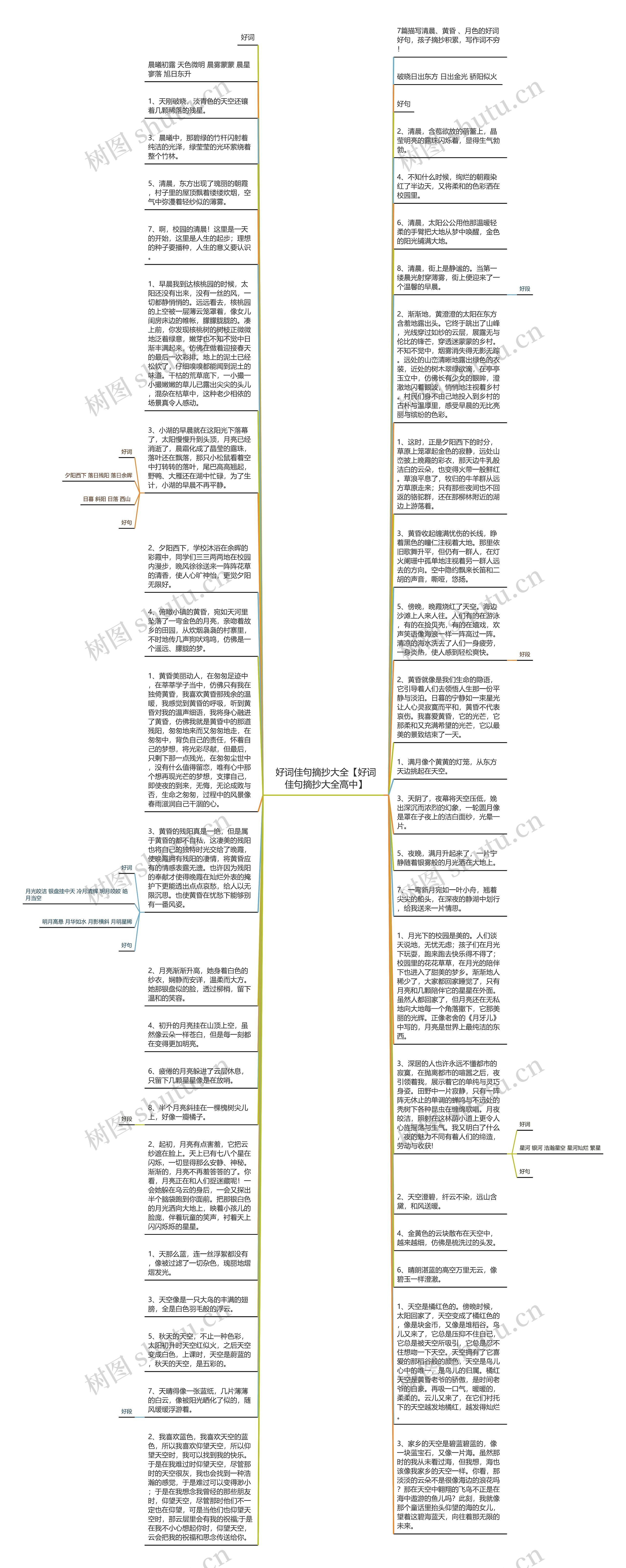 好词佳句摘抄大全【好词佳句摘抄大全高中】思维导图