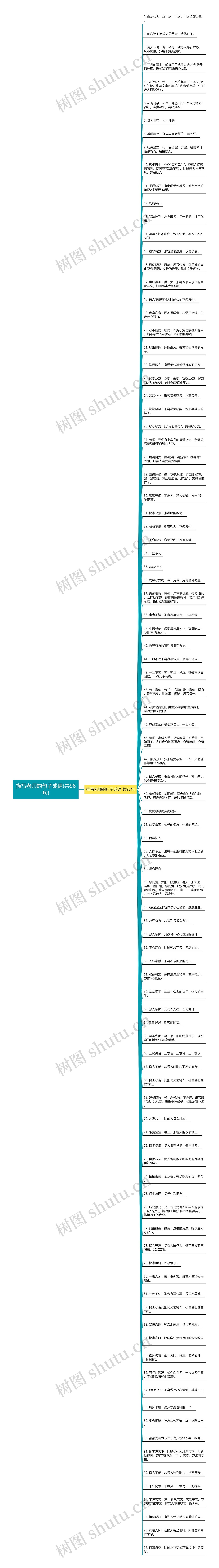 描写老师的句子成语(共96句)思维导图