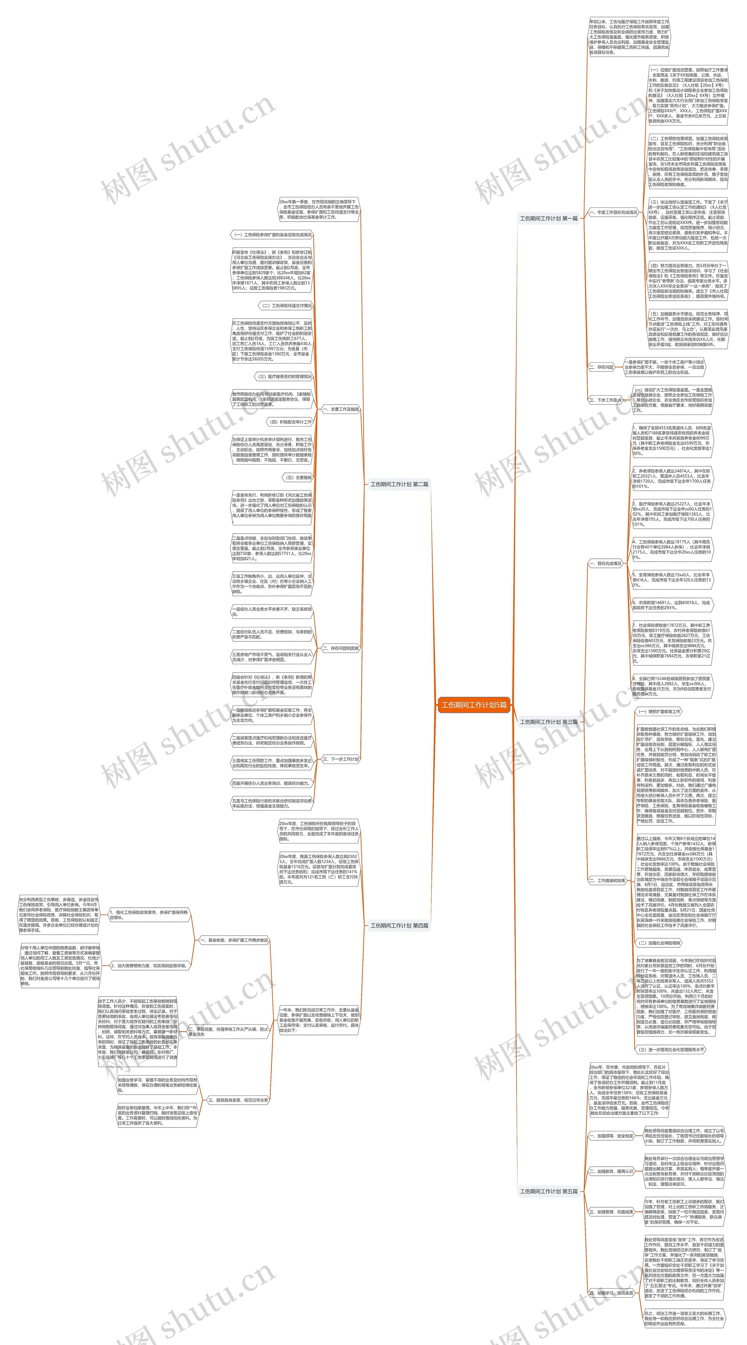 工伤期间工作计划5篇思维导图