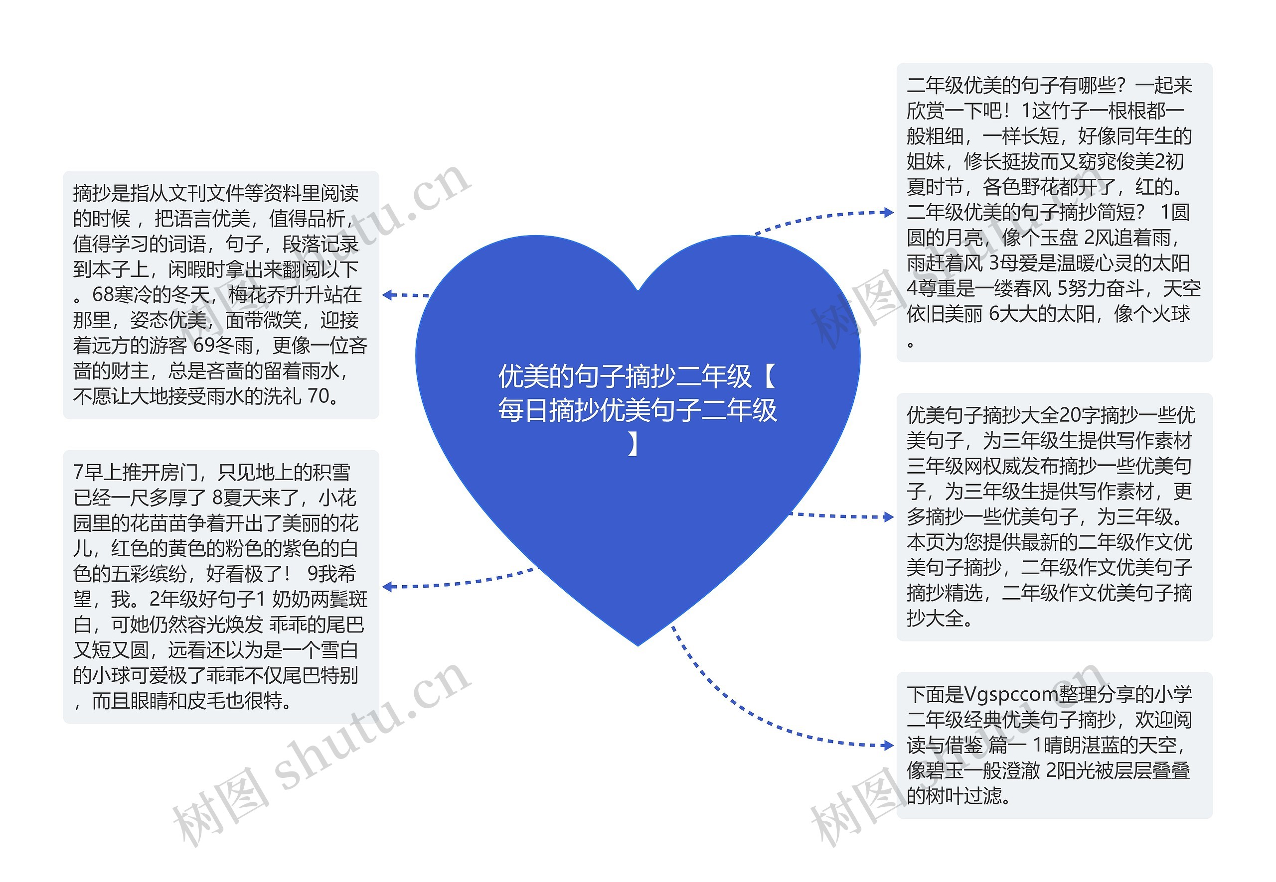 优美的句子摘抄二年级【每日摘抄优美句子二年级】思维导图