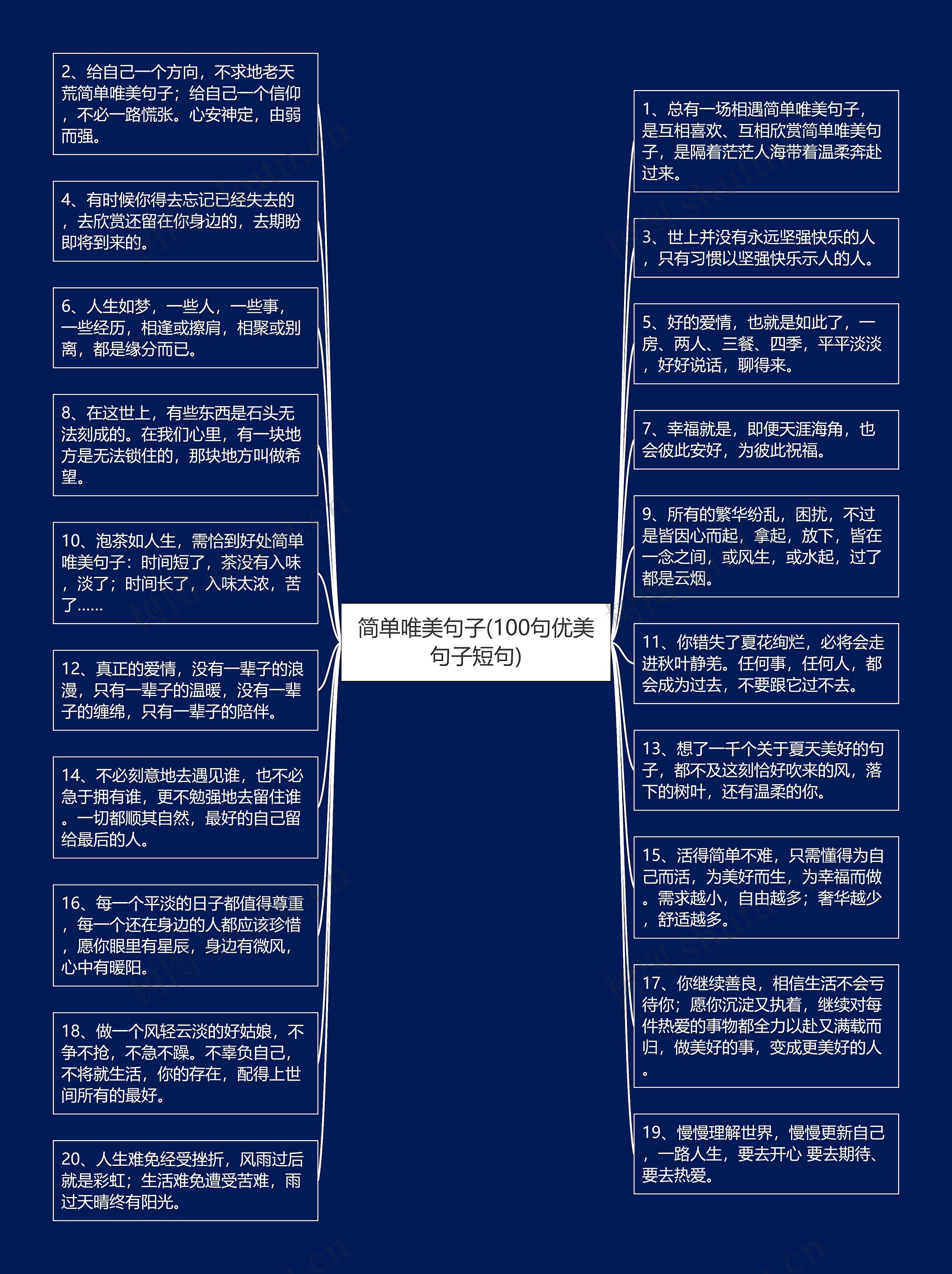 简单唯美句子(100句优美句子短句)思维导图