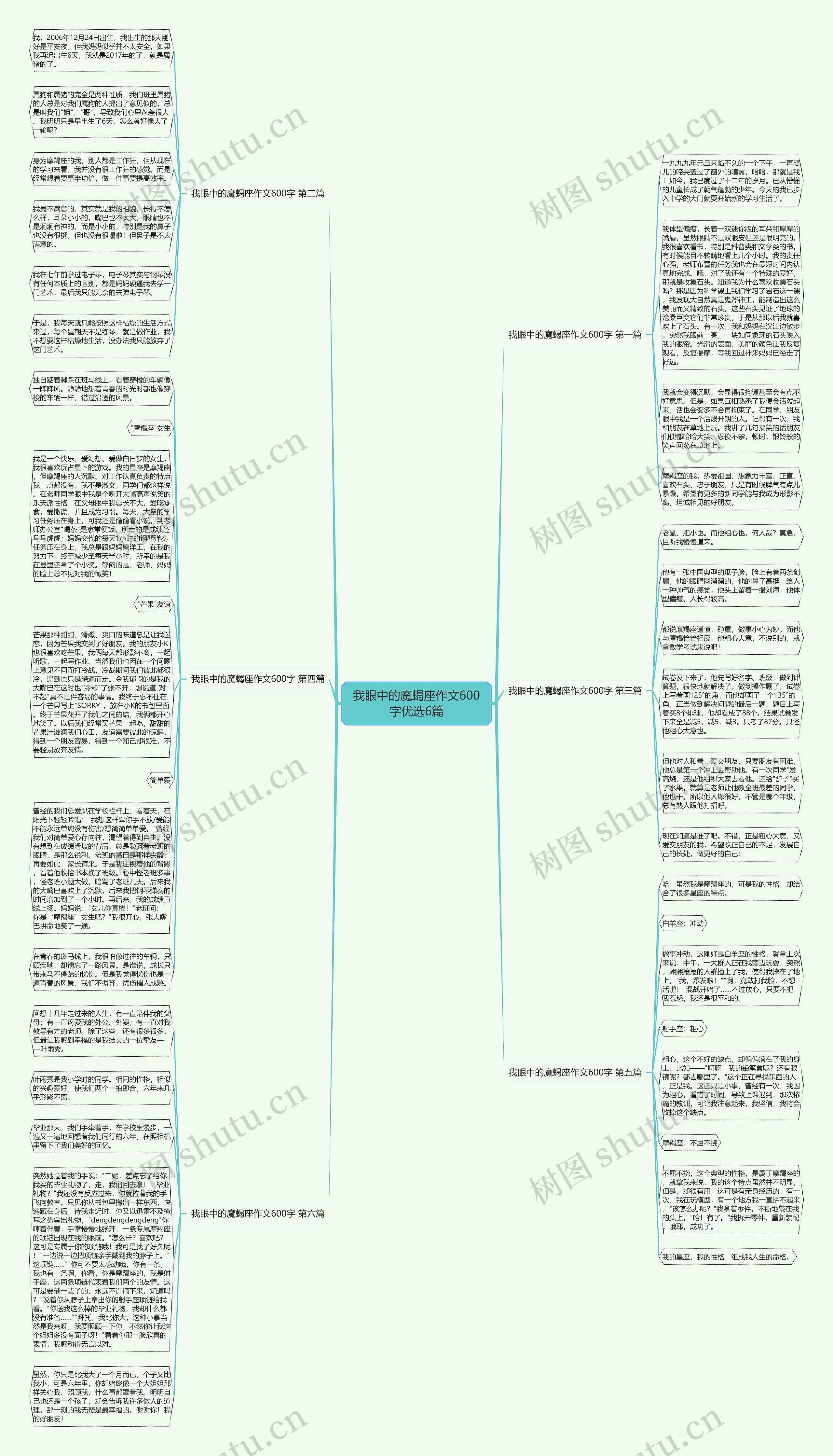 我眼中的魔蝎座作文600字优选6篇思维导图