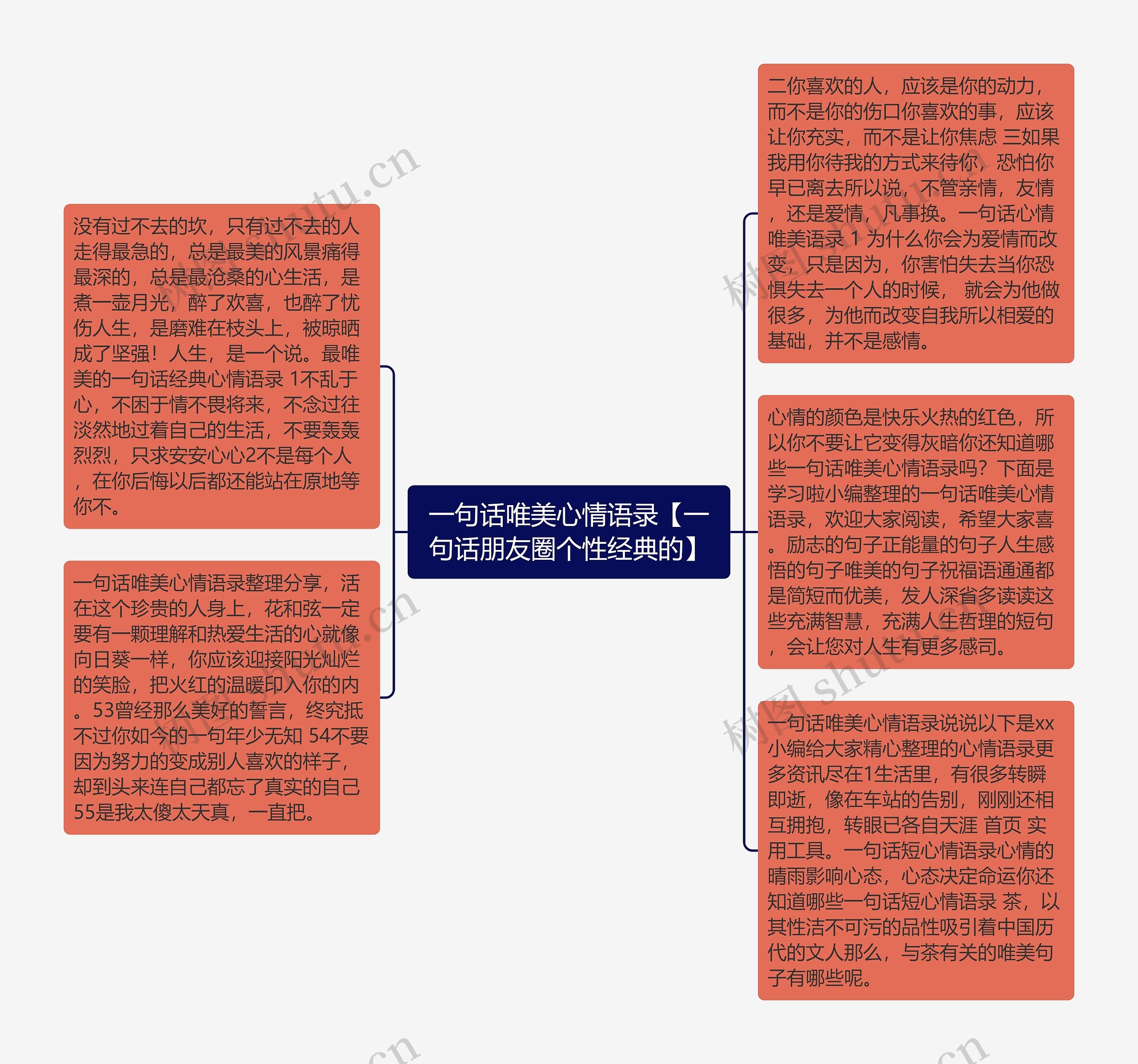 一句话唯美心情语录【一句话朋友圈个性经典的】思维导图