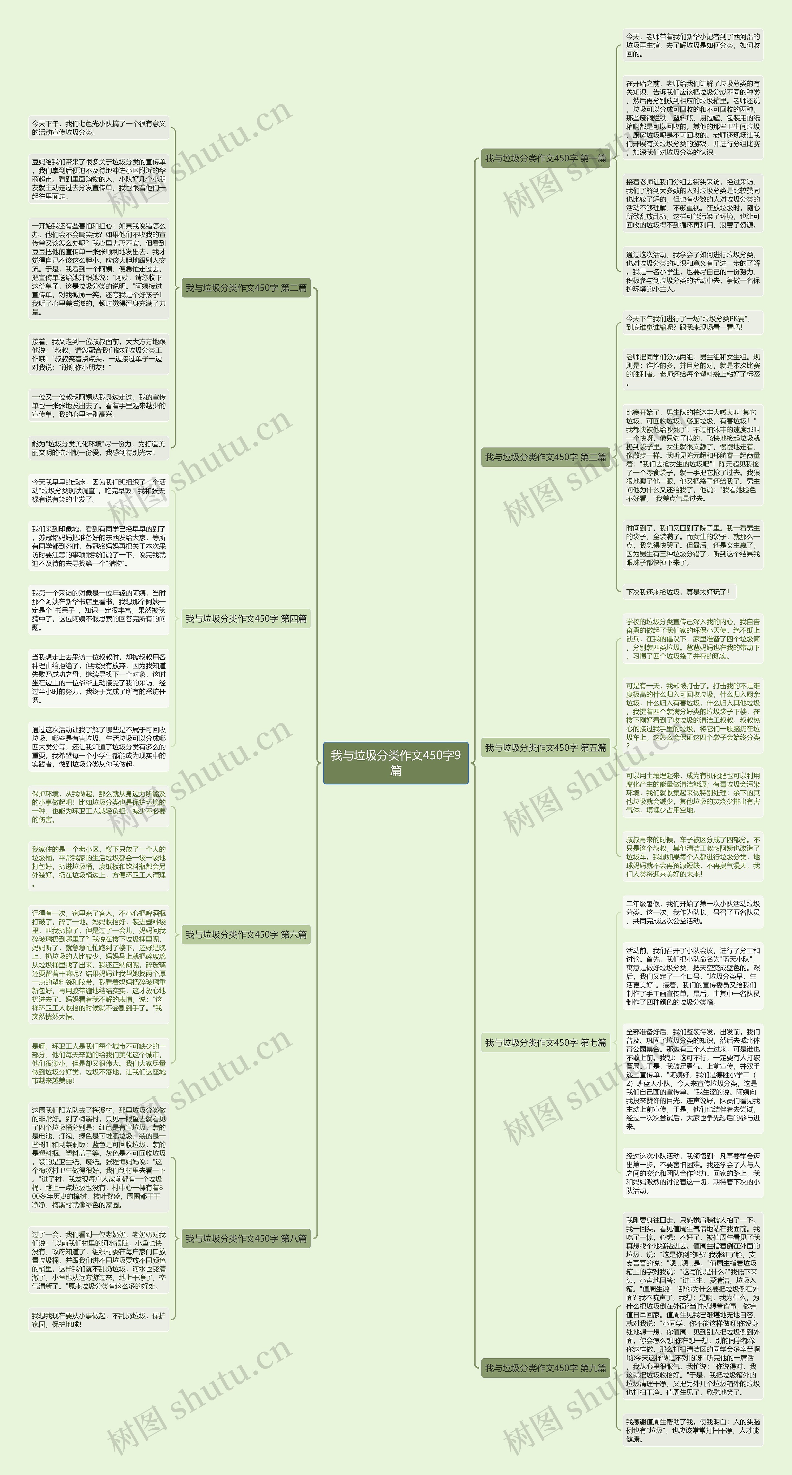 我与垃圾分类作文450字9篇 我与垃圾分类作文450字9篇
