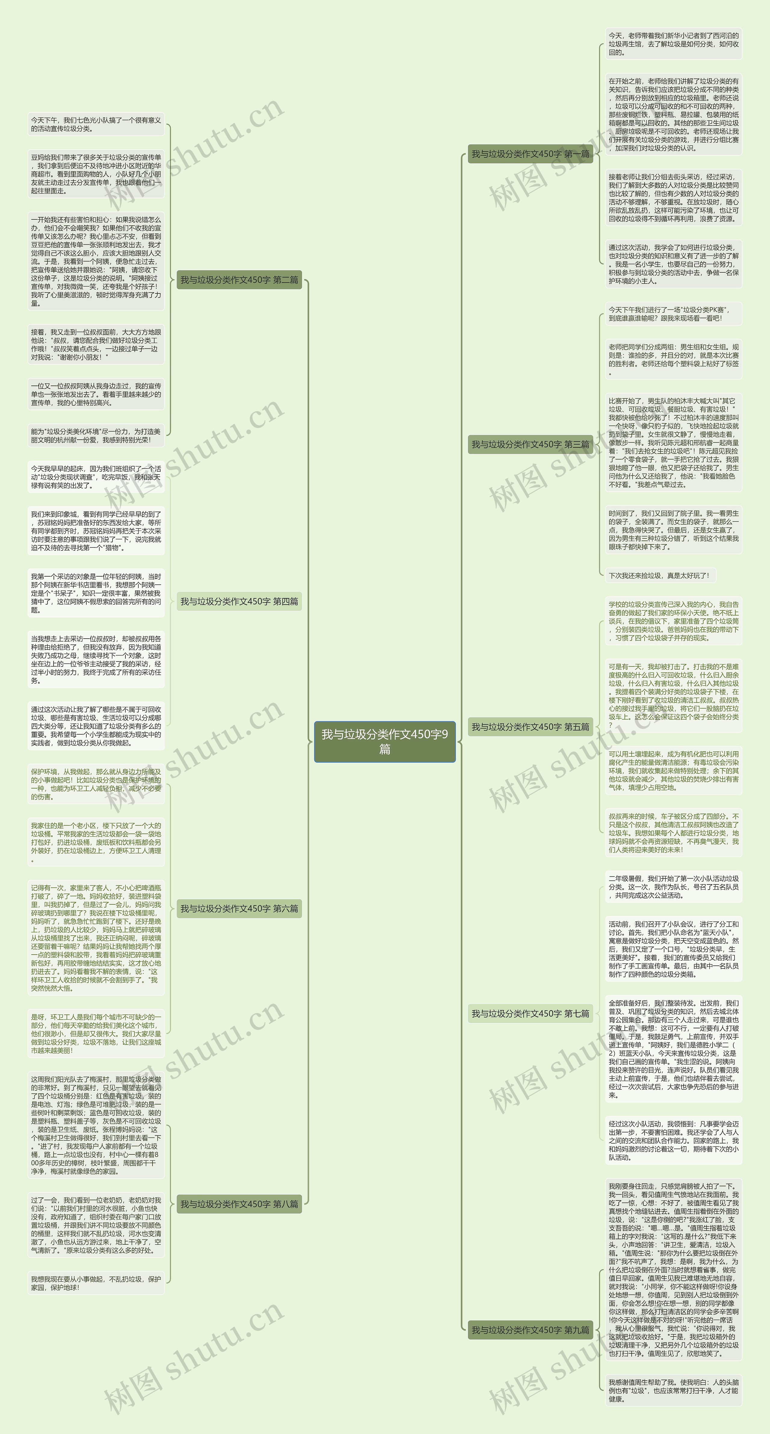 我与垃圾分类作文450字9篇思维导图