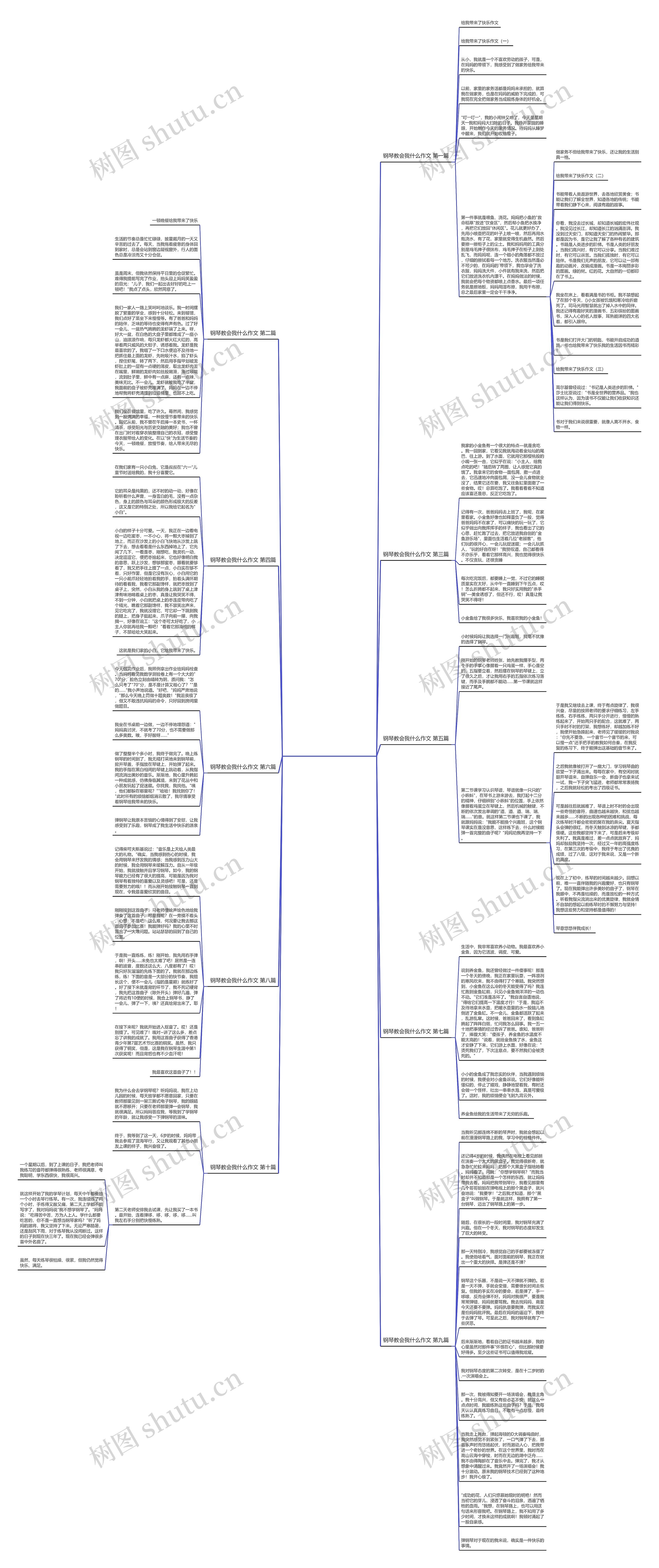 钢琴教会我什么作文10篇