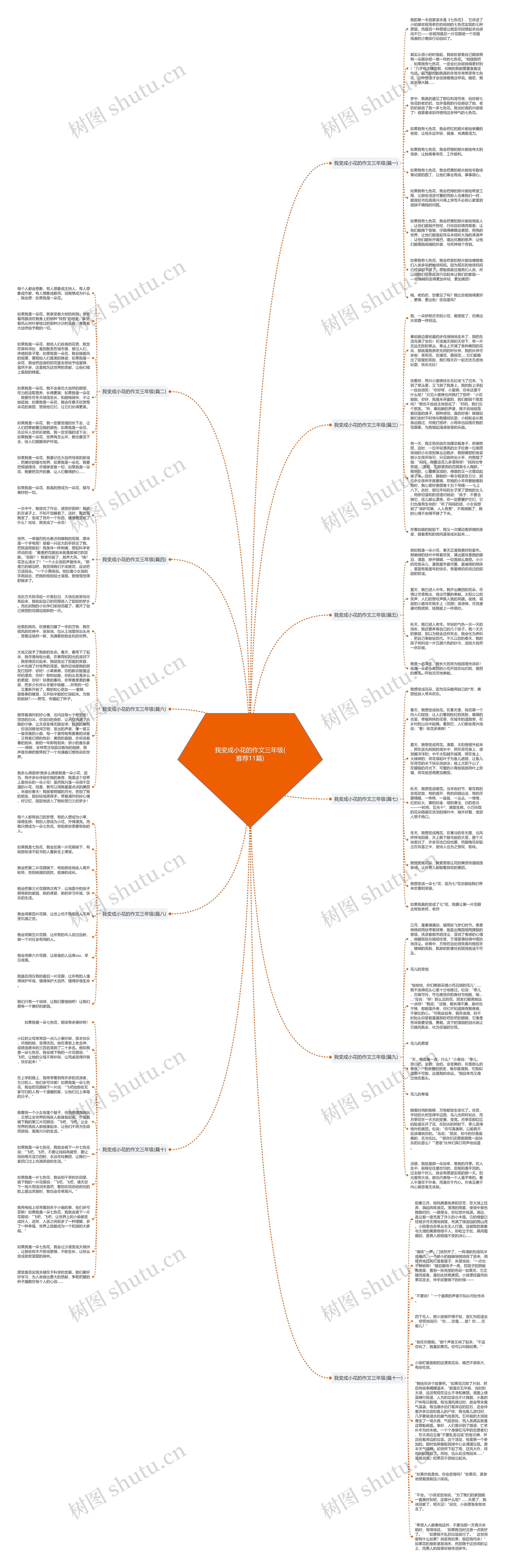 我变成小花的作文三年级(推荐11篇)思维导图