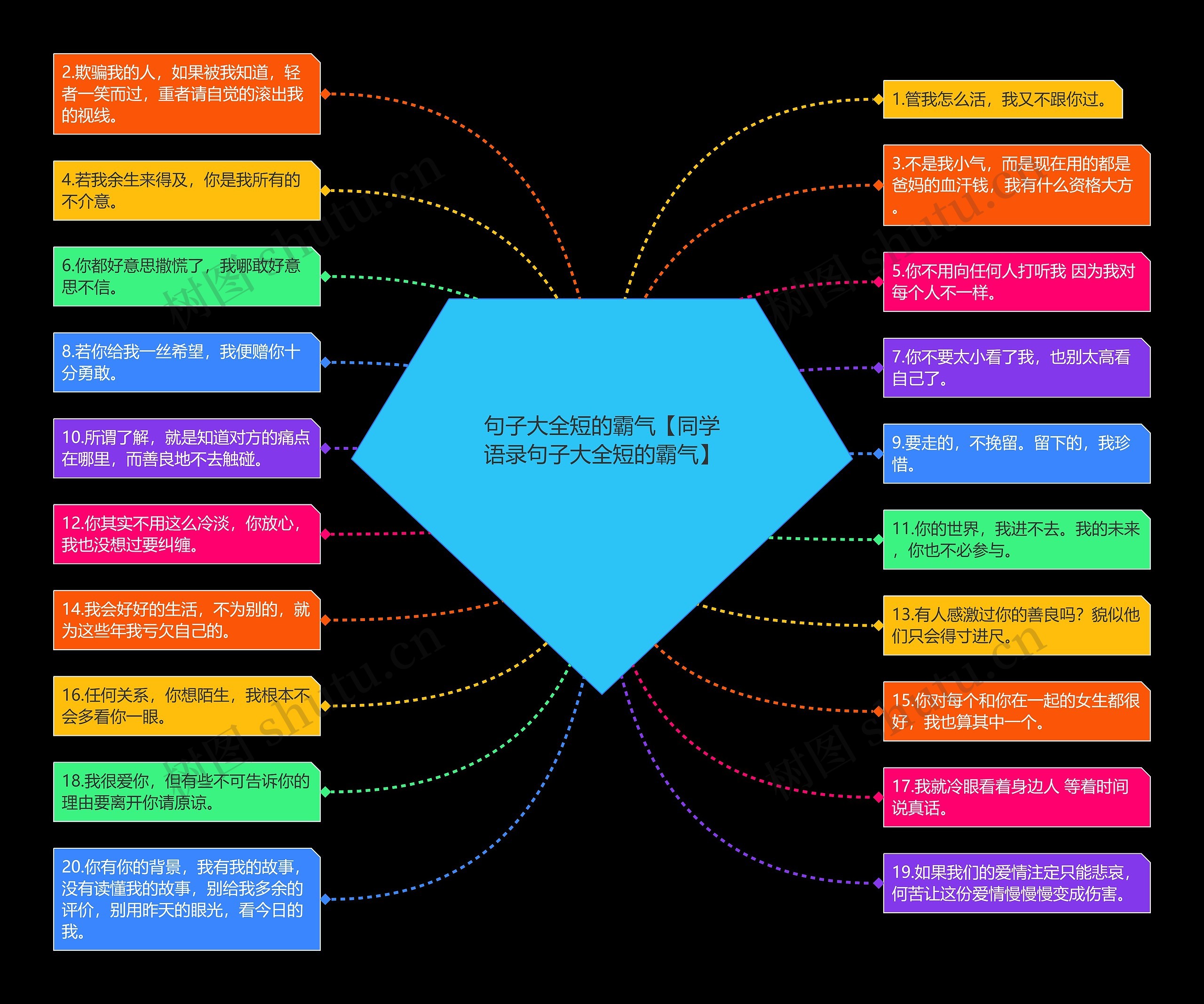 句子大全短的霸气【同学语录句子大全短的霸气】思维导图
