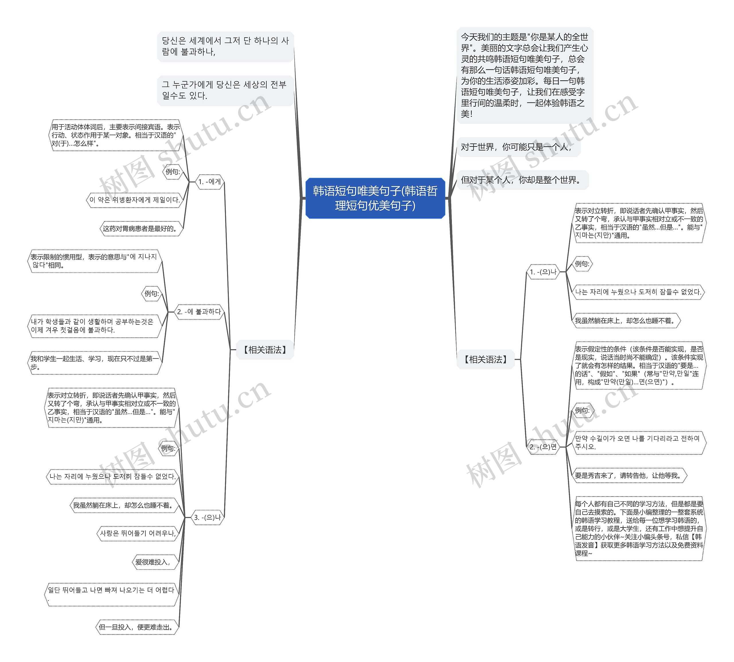 韩语短句唯美句子(韩语哲理短句优美句子)思维导图