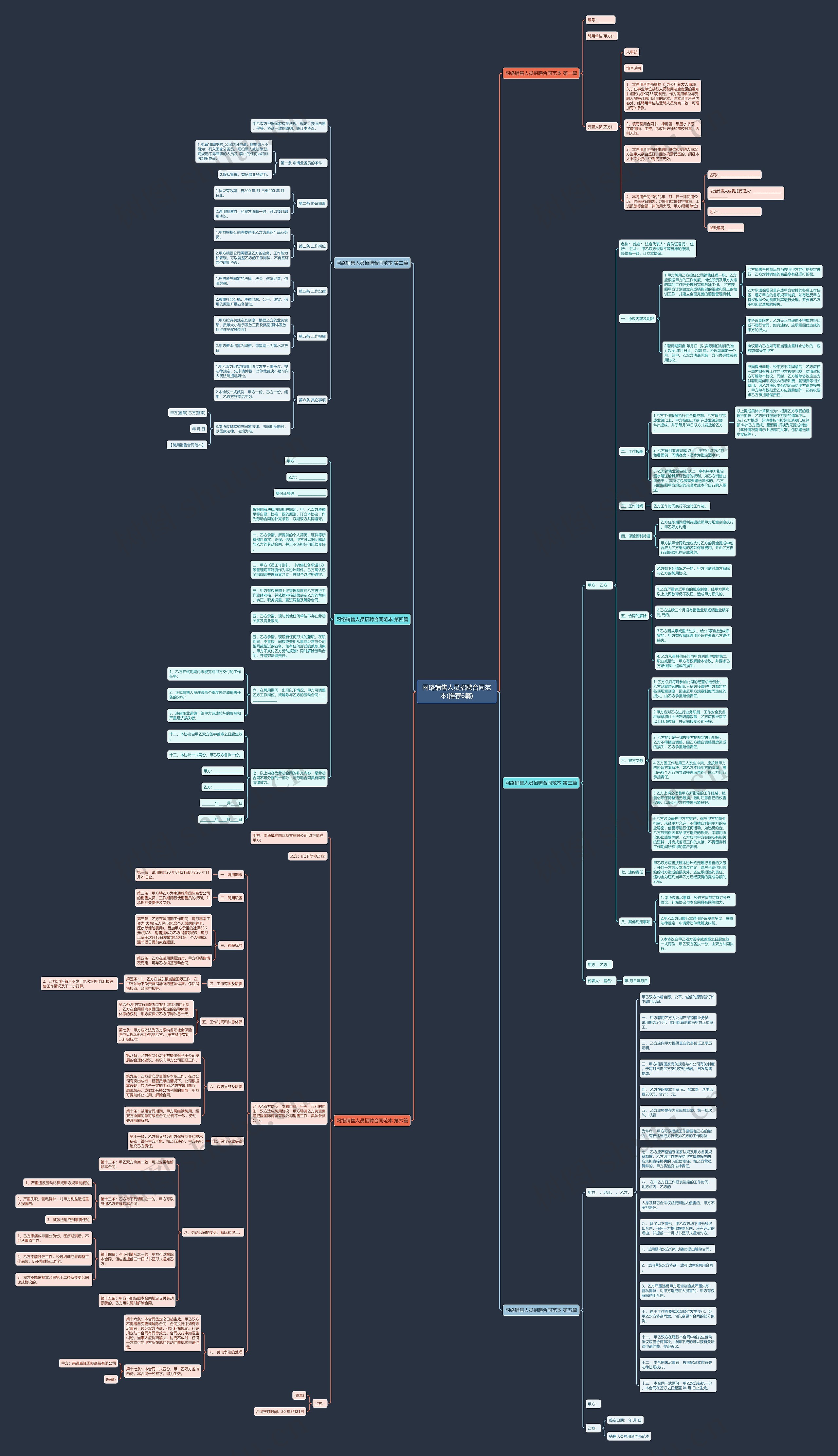 网络销售人员招聘合同范本(推荐6篇)思维导图高清图 网络销售人员招聘合同范本(推荐6篇)思维导图
