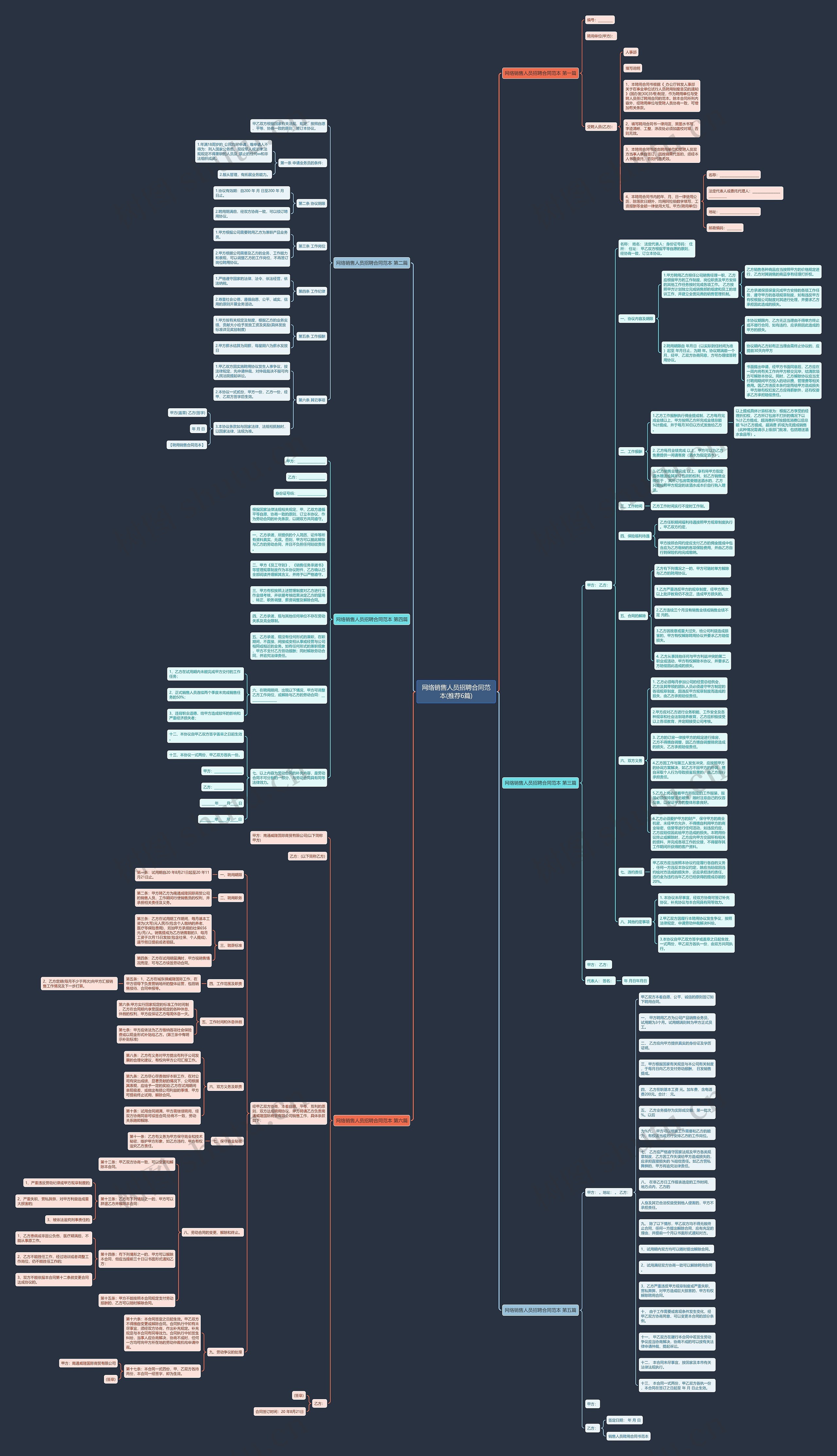 网络销售人员招聘合同范本(推荐6篇)思维导图