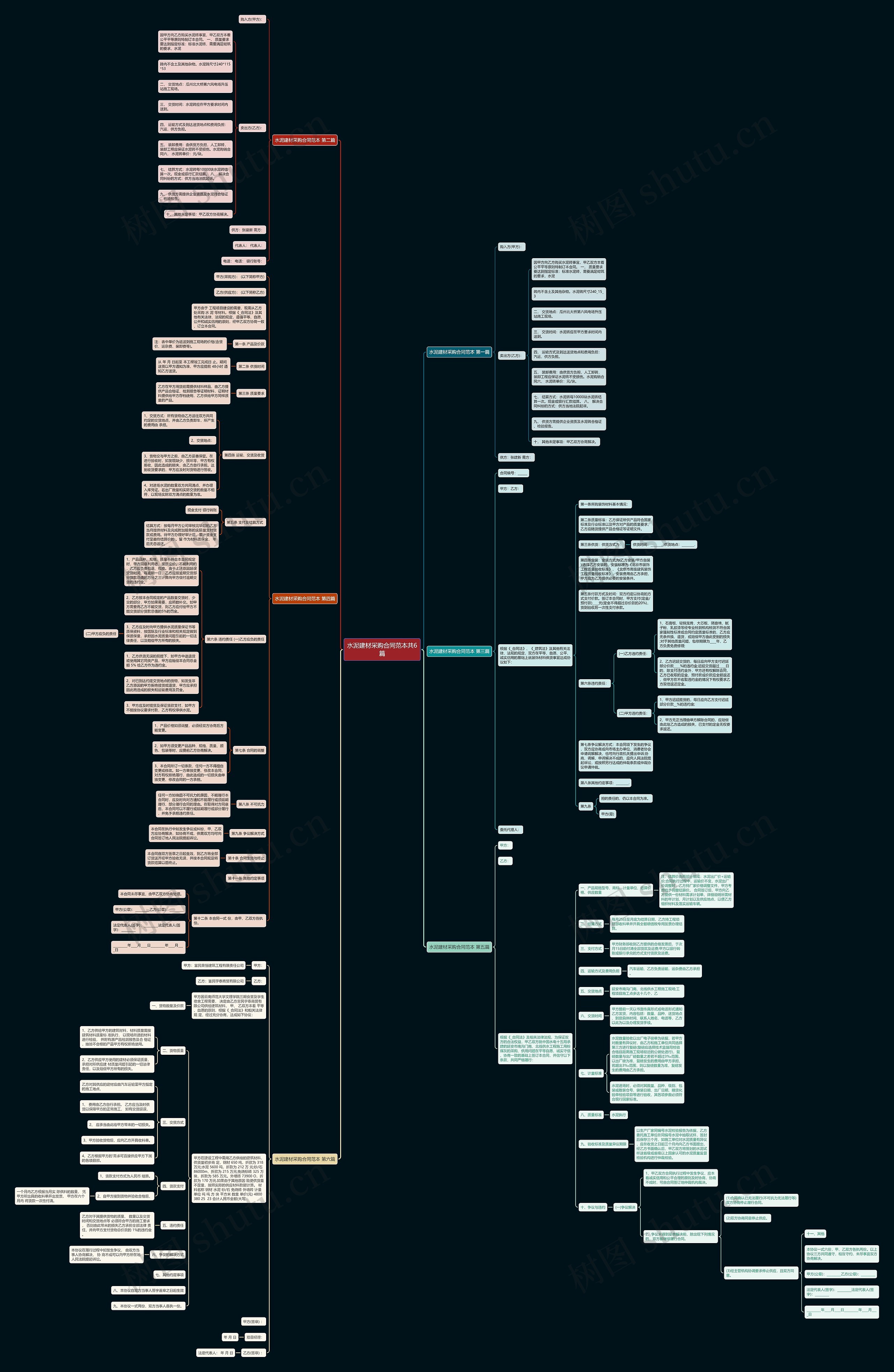 水泥建材采购合同范本共6篇 水泥建材采购合同范本共6篇