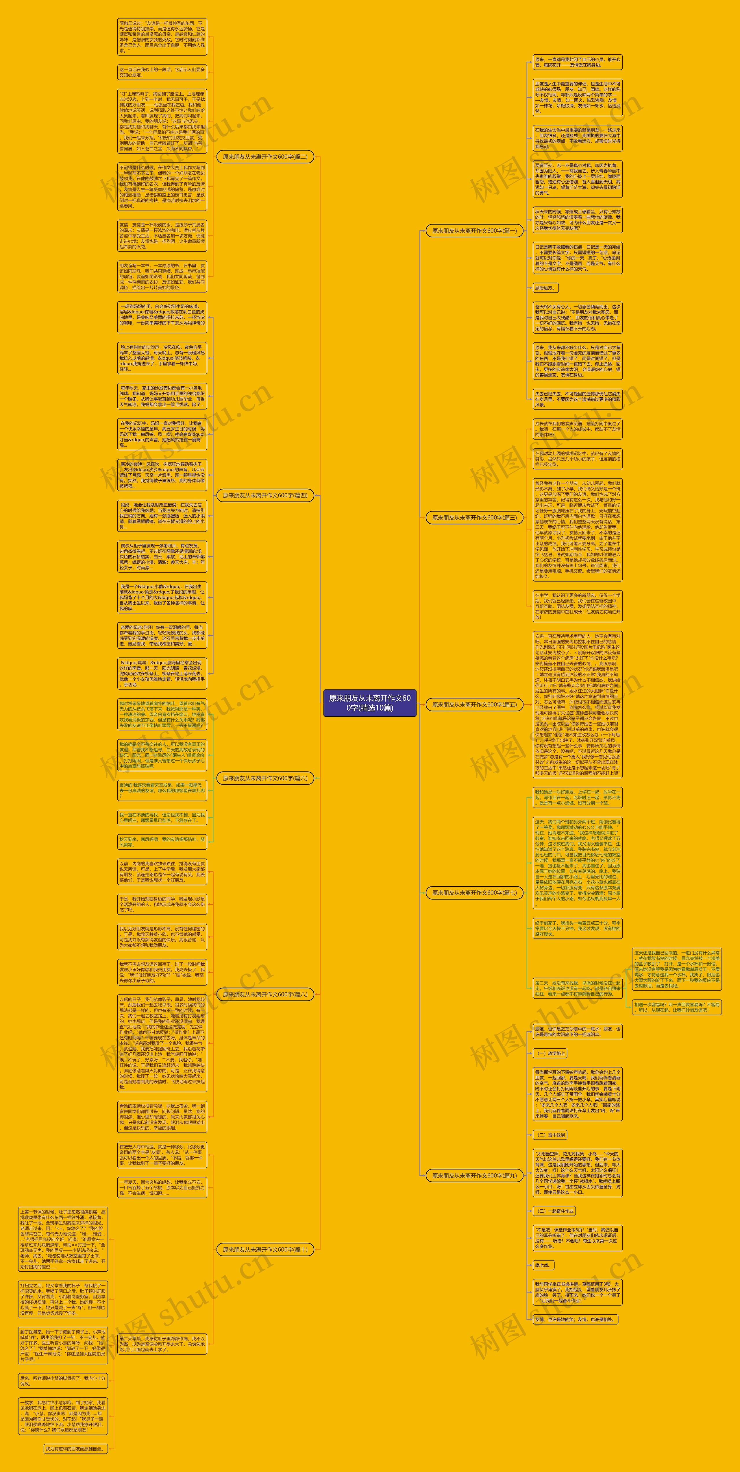 原来朋友从未离开作文600字(精选10篇)思维导图