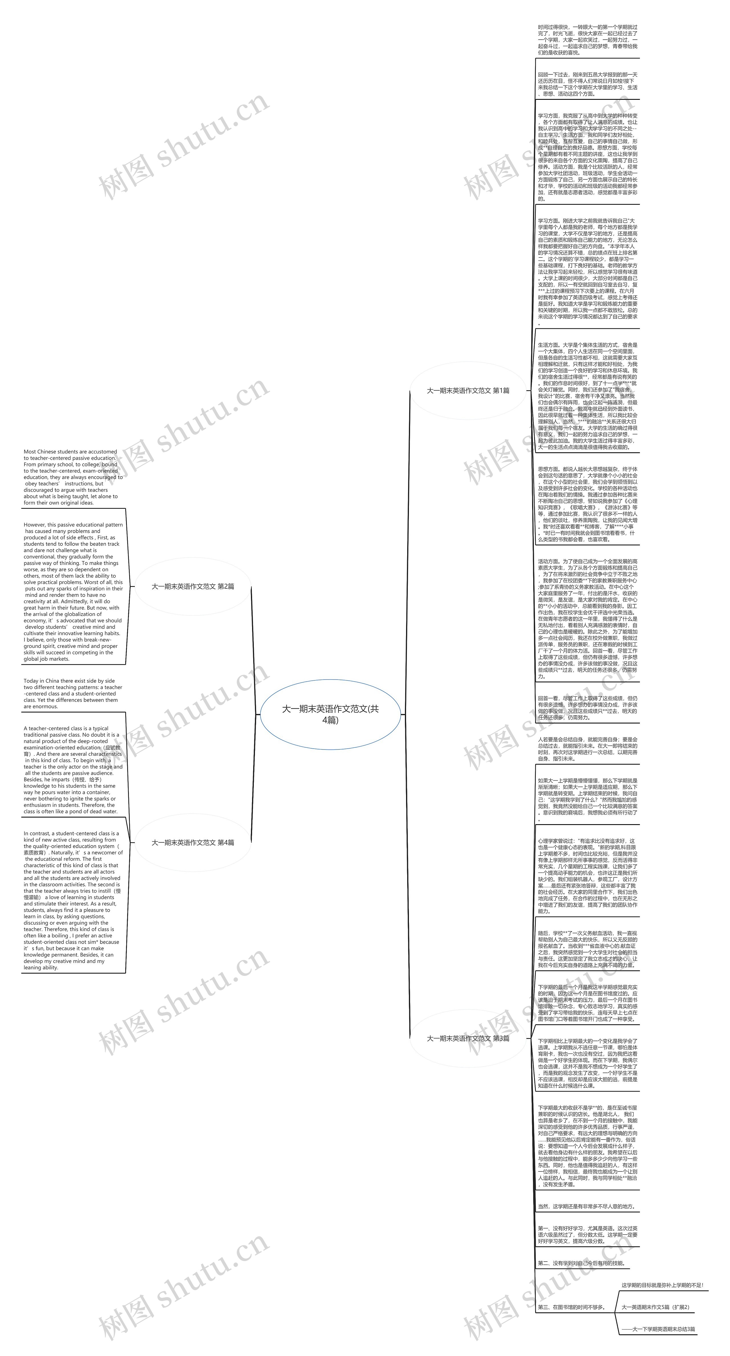 大一期末英语作文范文(共4篇)思维导图