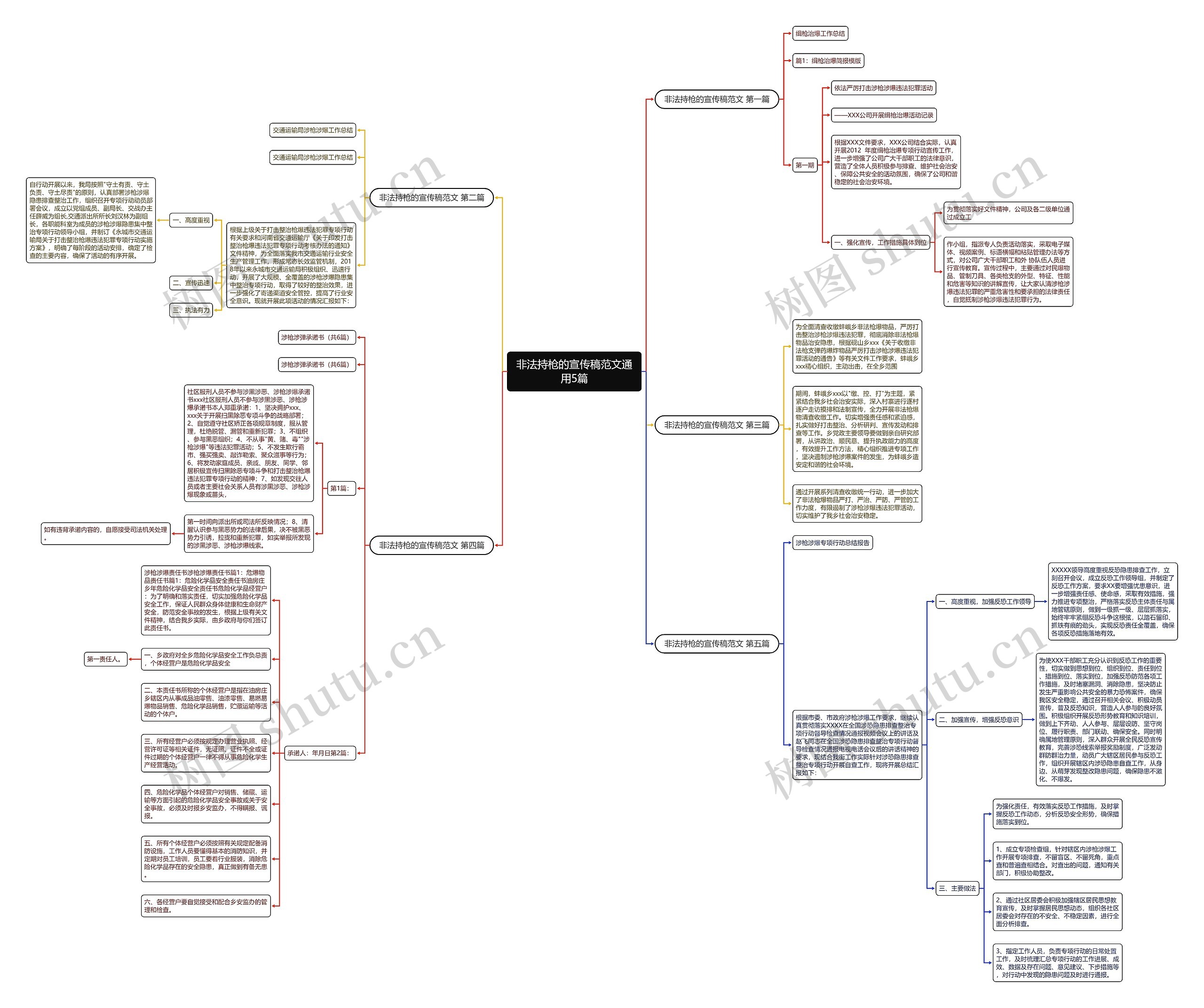 非法持枪的宣传稿范文通用5篇思维导图