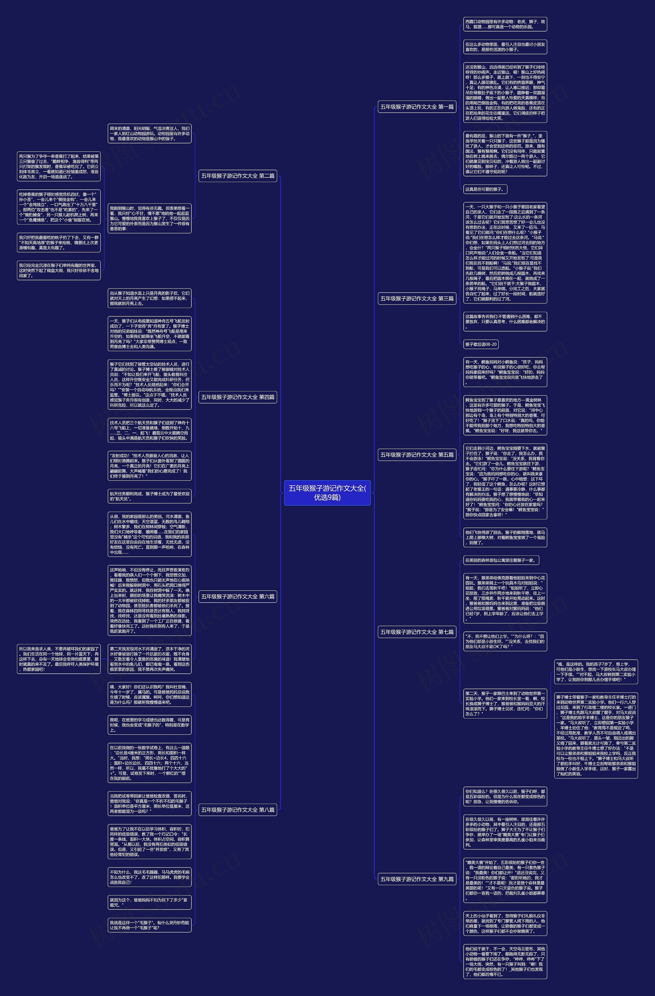 五年级猴子游记作文大全(优选9篇)思维导图