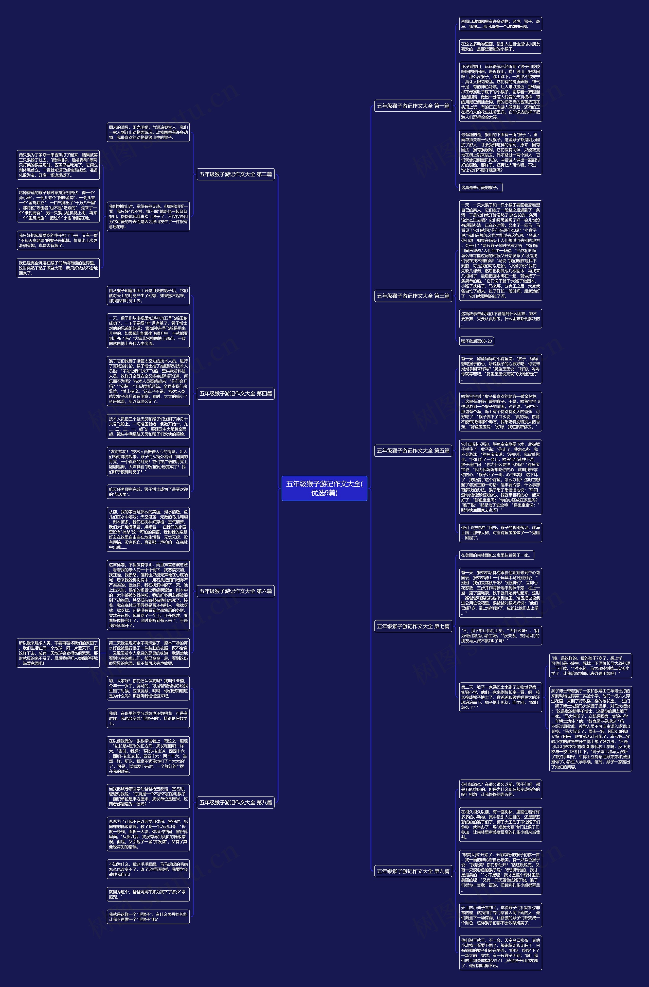 五年级猴子游记作文大全(优选9篇) 五年级猴子游记作文大全(优选9篇)