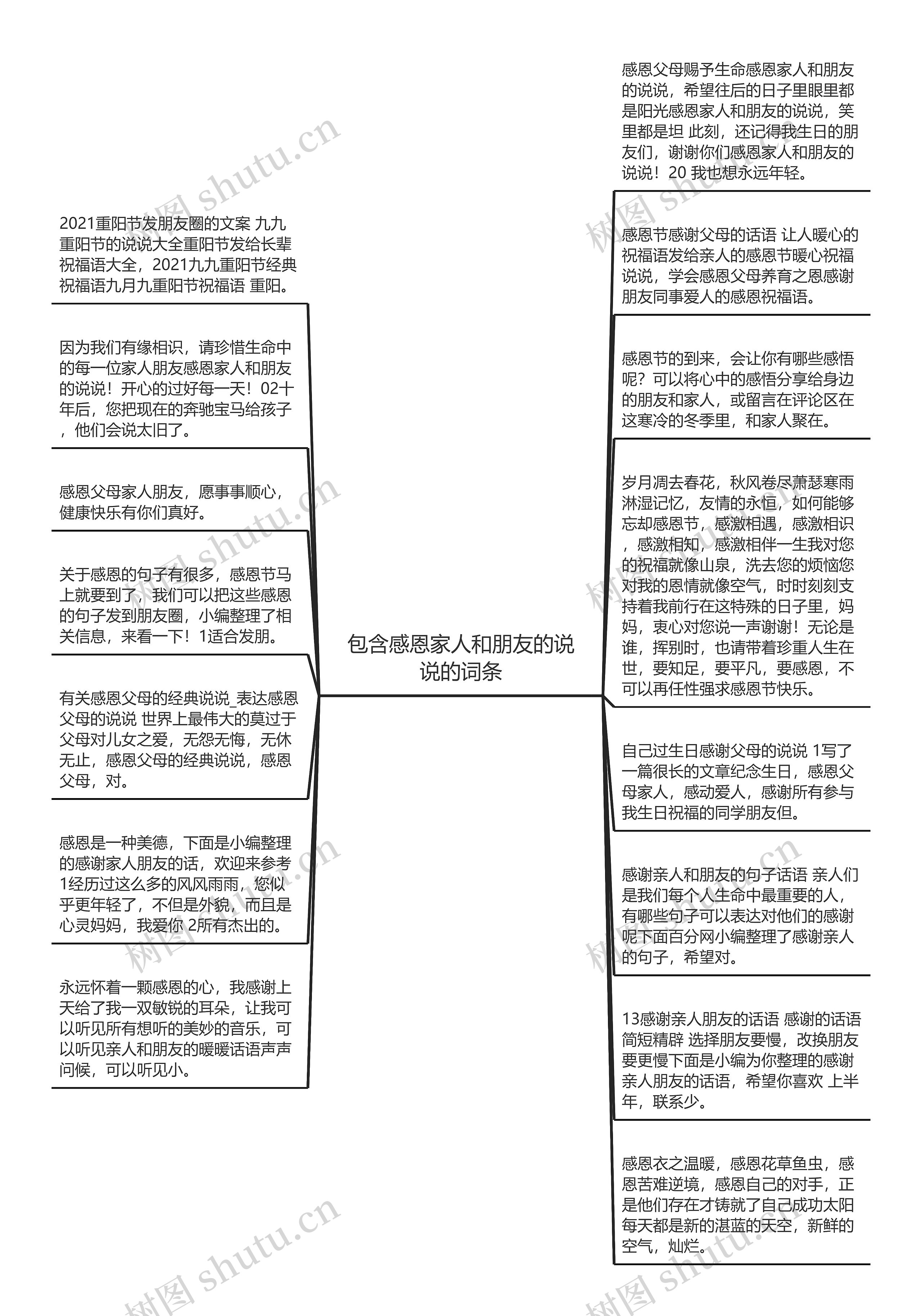 包含感恩家人和朋友的说说的词条