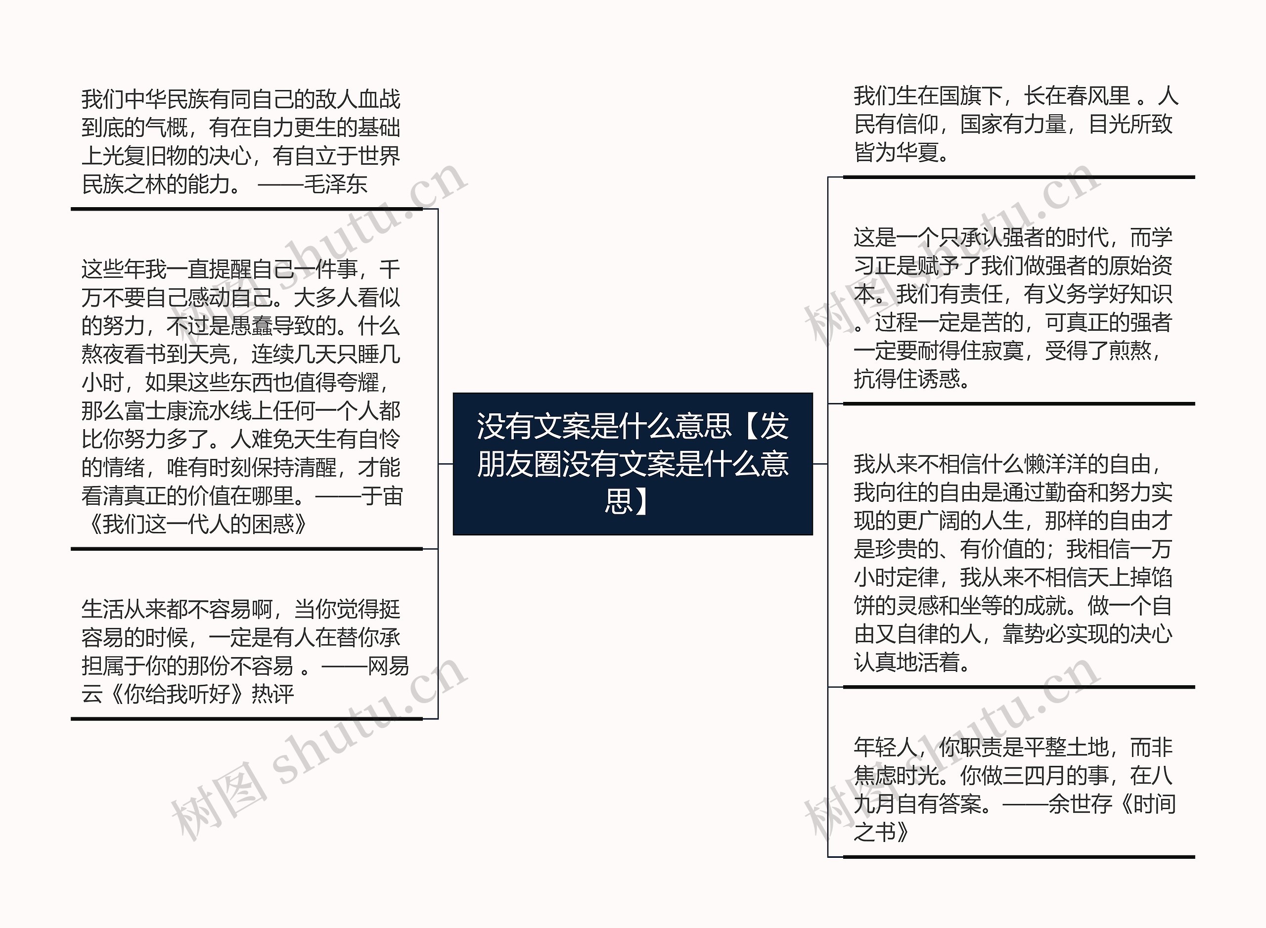 没有文案是什么意思【发朋友圈没有文案是什么意思】思维导图