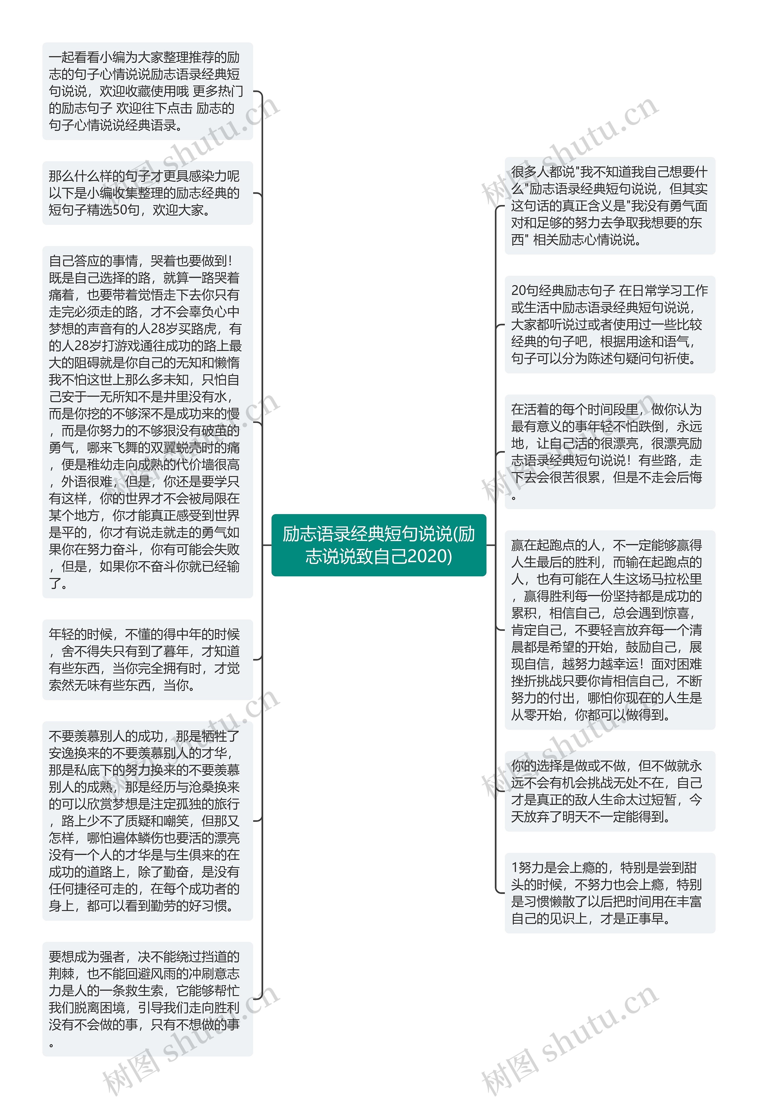 励志语录经典短句说说(励志说说致自己2020)