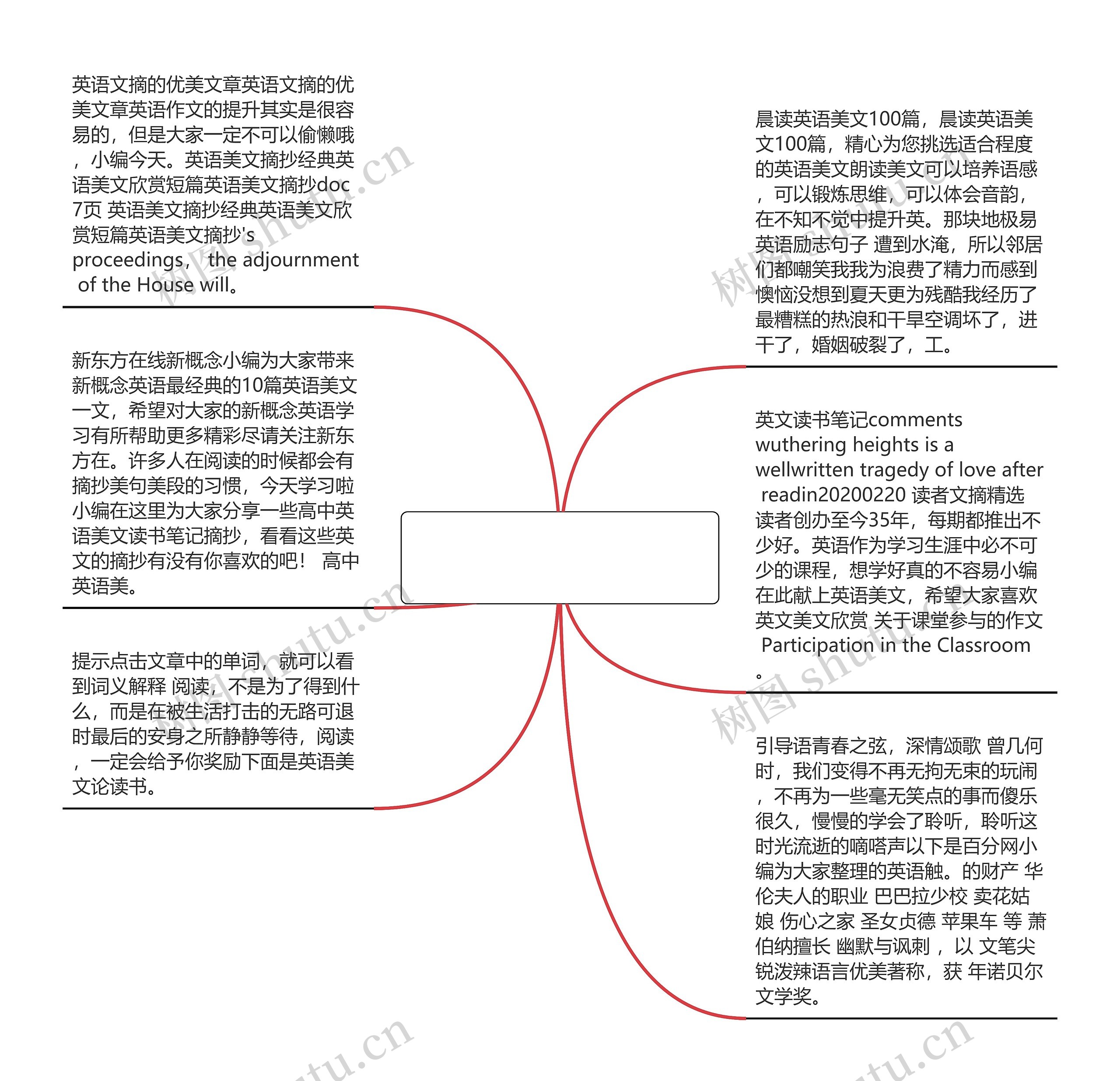 英语美文文摘笔记【英语美文摘抄10篇】