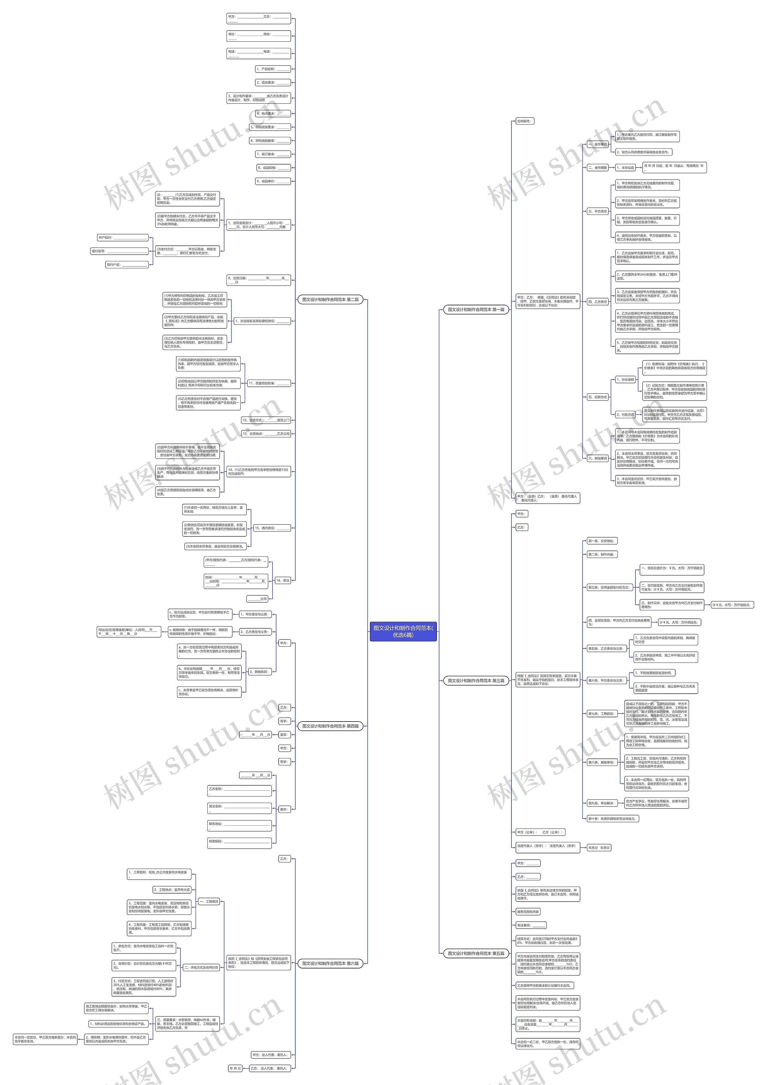 图文设计和制作合同范本(优选6篇)思维导图