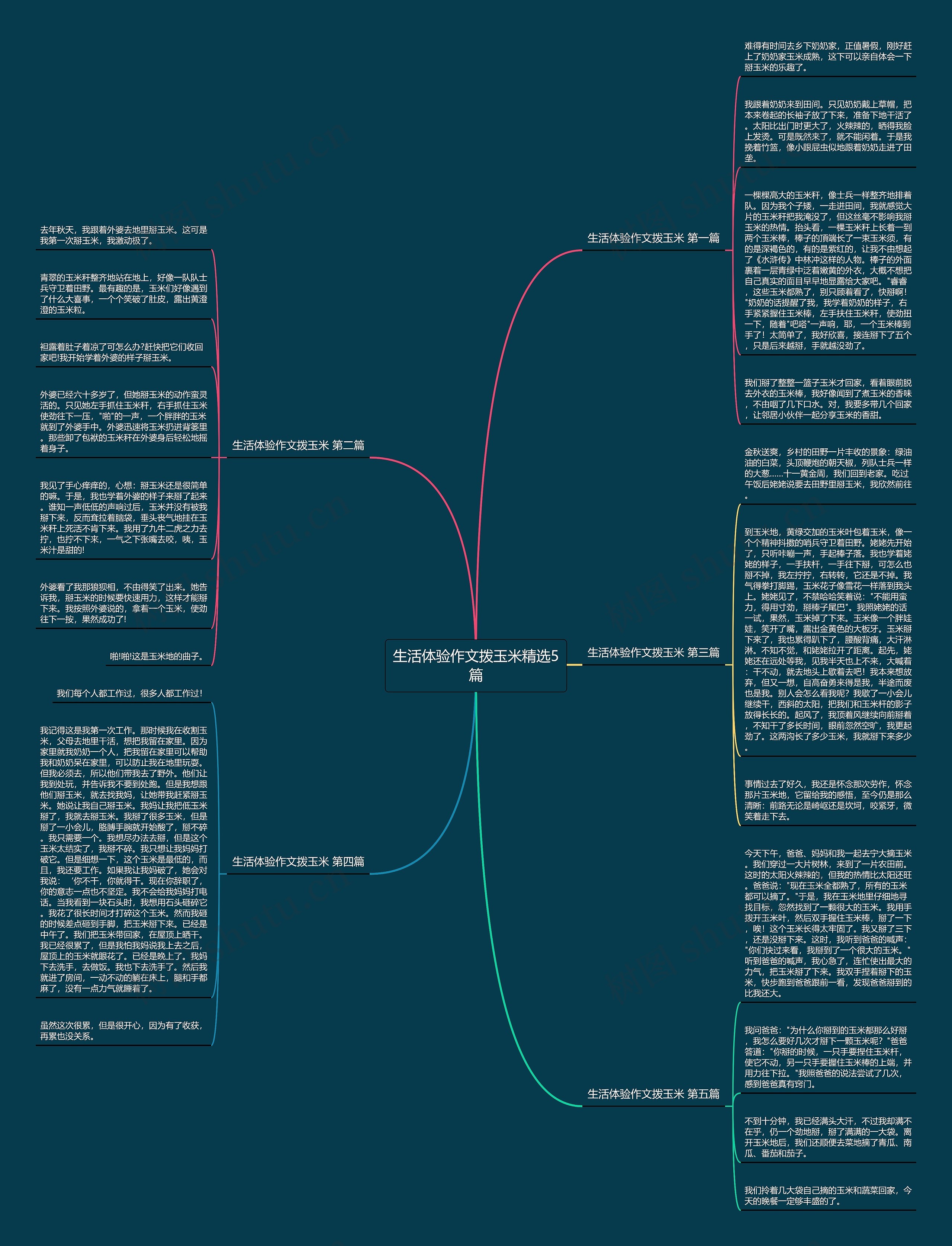 生活体验作文拨玉米精选5篇 生活体验作文拨玉米精选5篇
