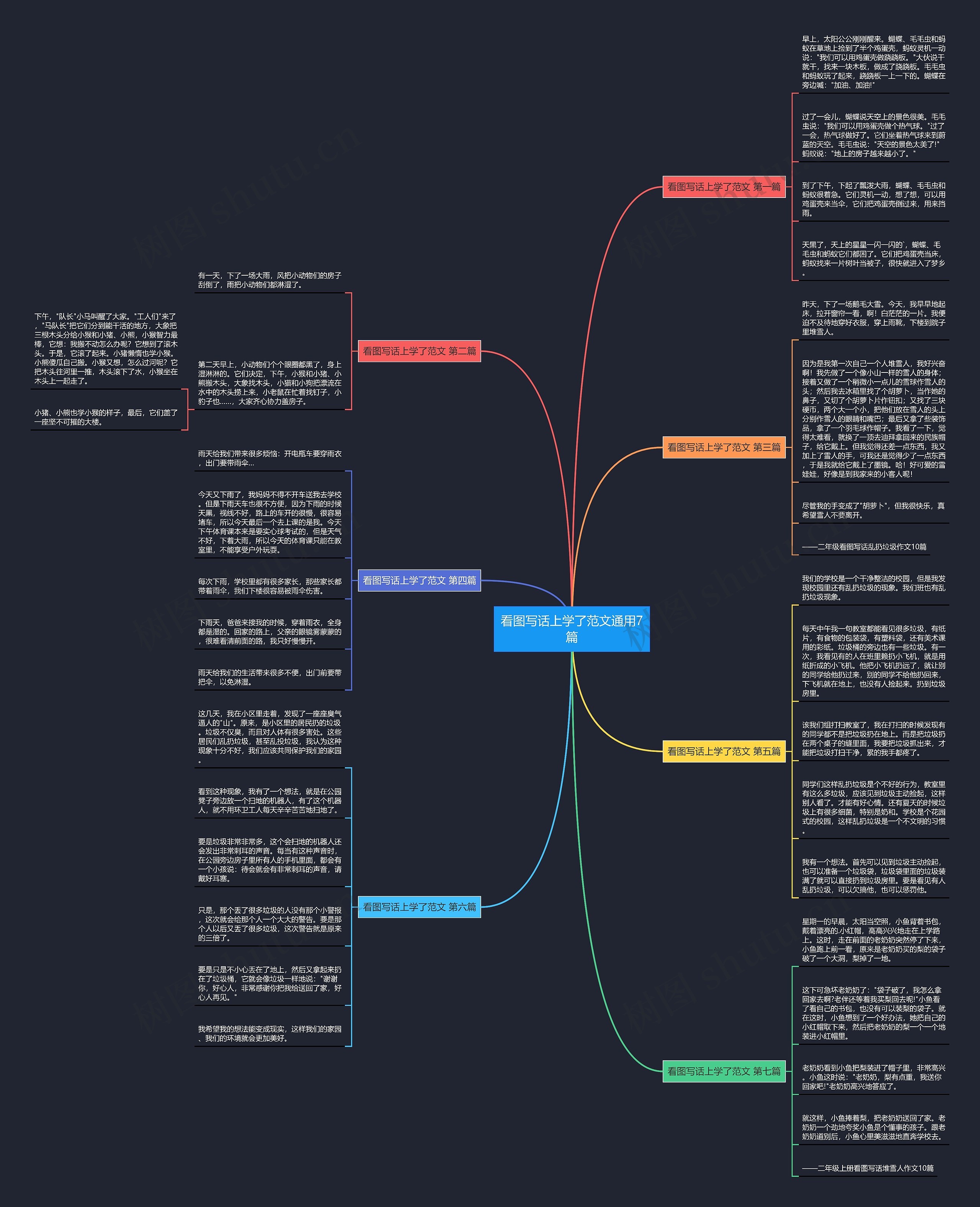 看图写话上学了范文通用7篇思维导图
