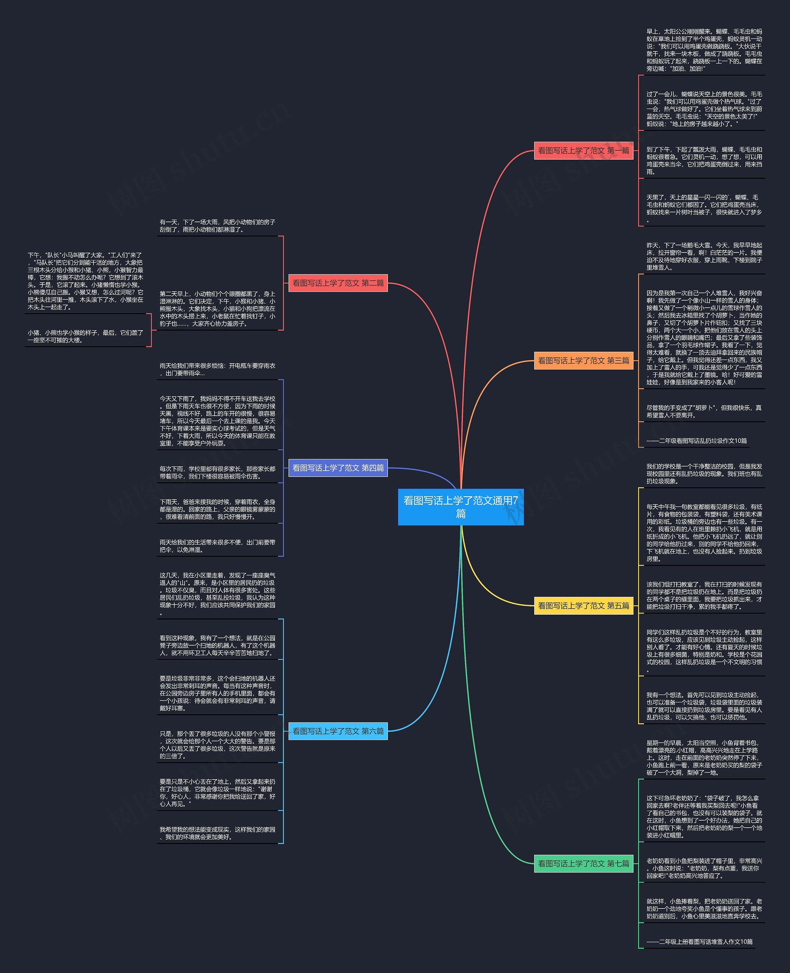 看图写话上学了范文通用7篇 看图写话上学了范文通用7篇