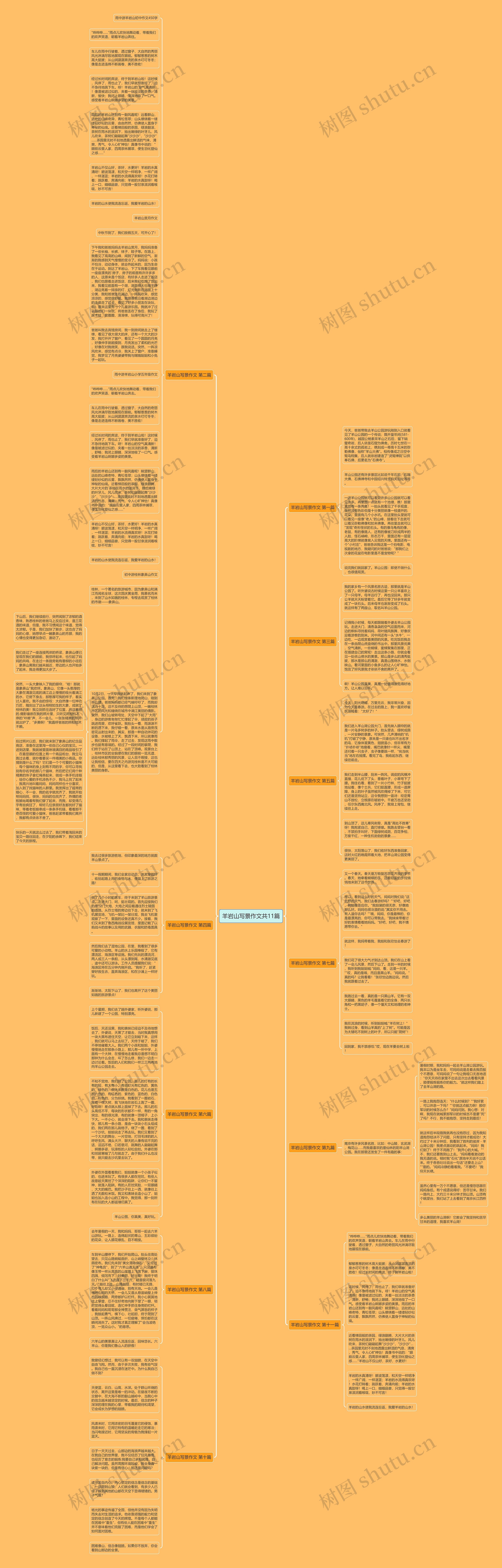 羊岩山写景作文共11篇思维导图