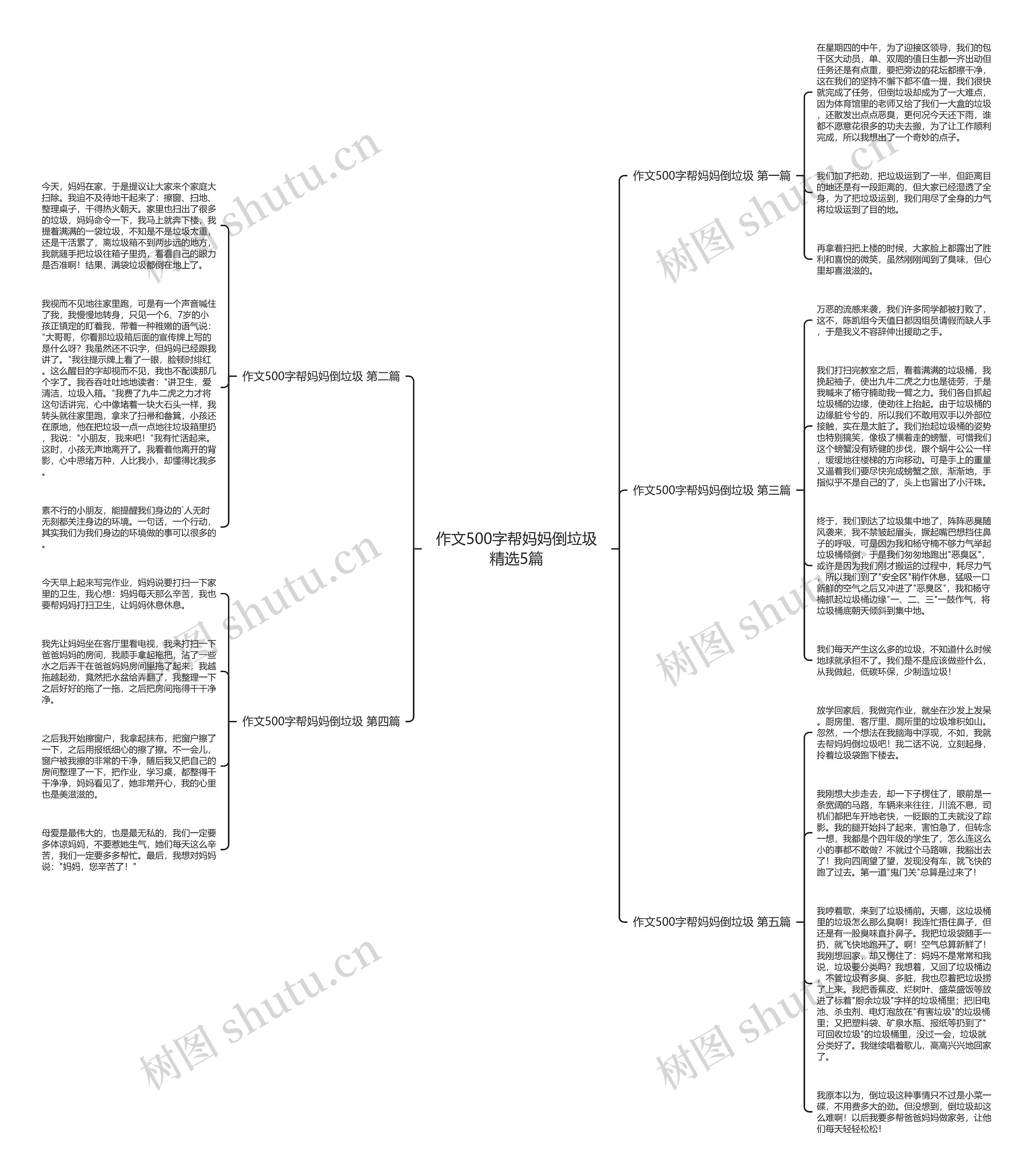 作文500字帮妈妈倒垃圾精选5篇思维导图