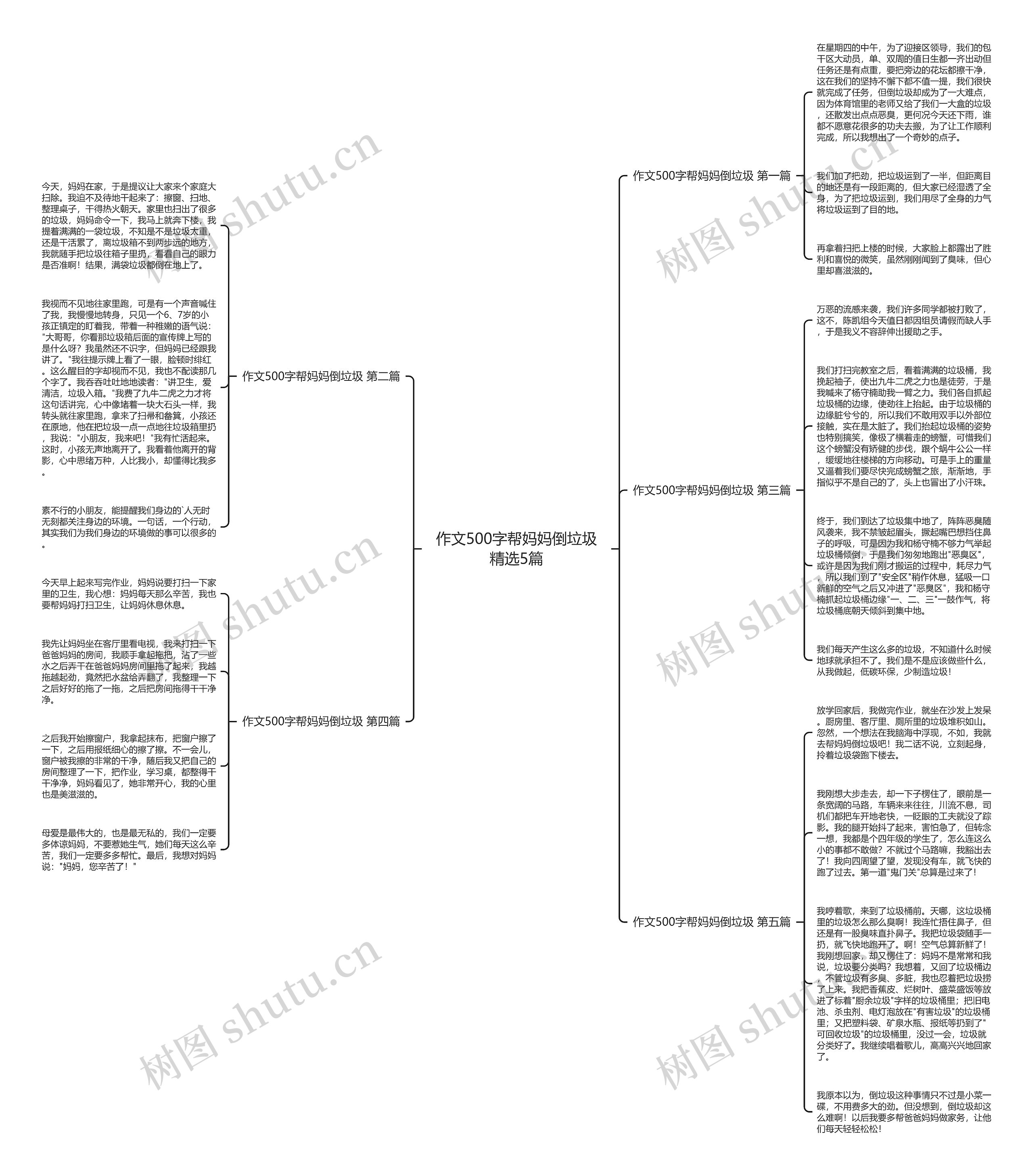 作文500字帮妈妈倒垃圾精选5篇 作文500字帮妈妈倒垃圾精选5篇