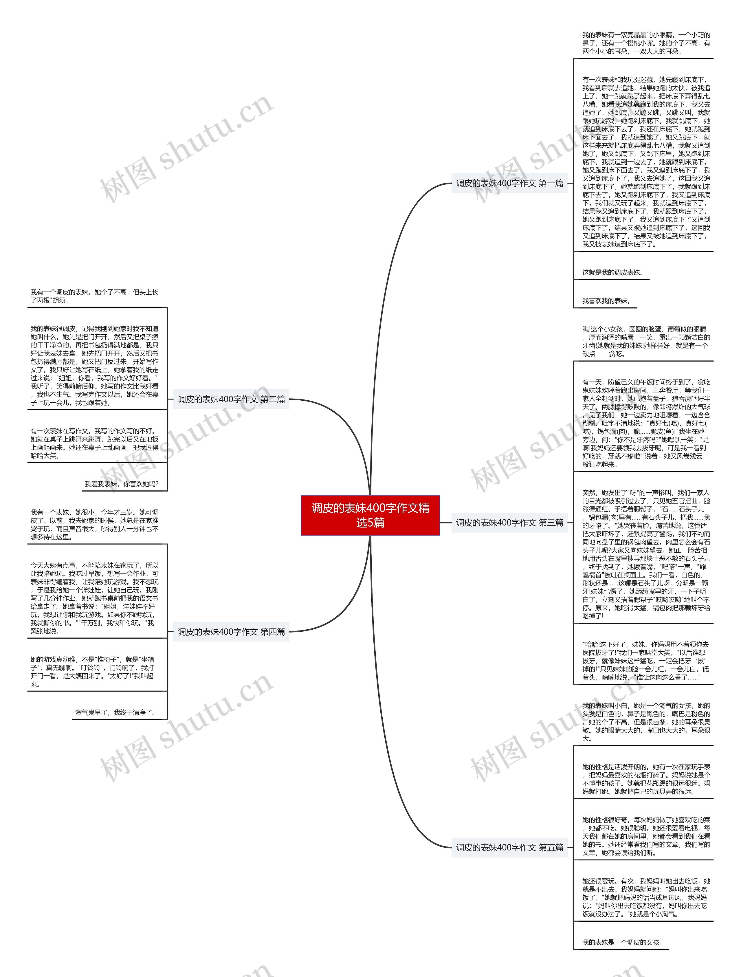 调皮的表妹400字作文精选5篇思维导图