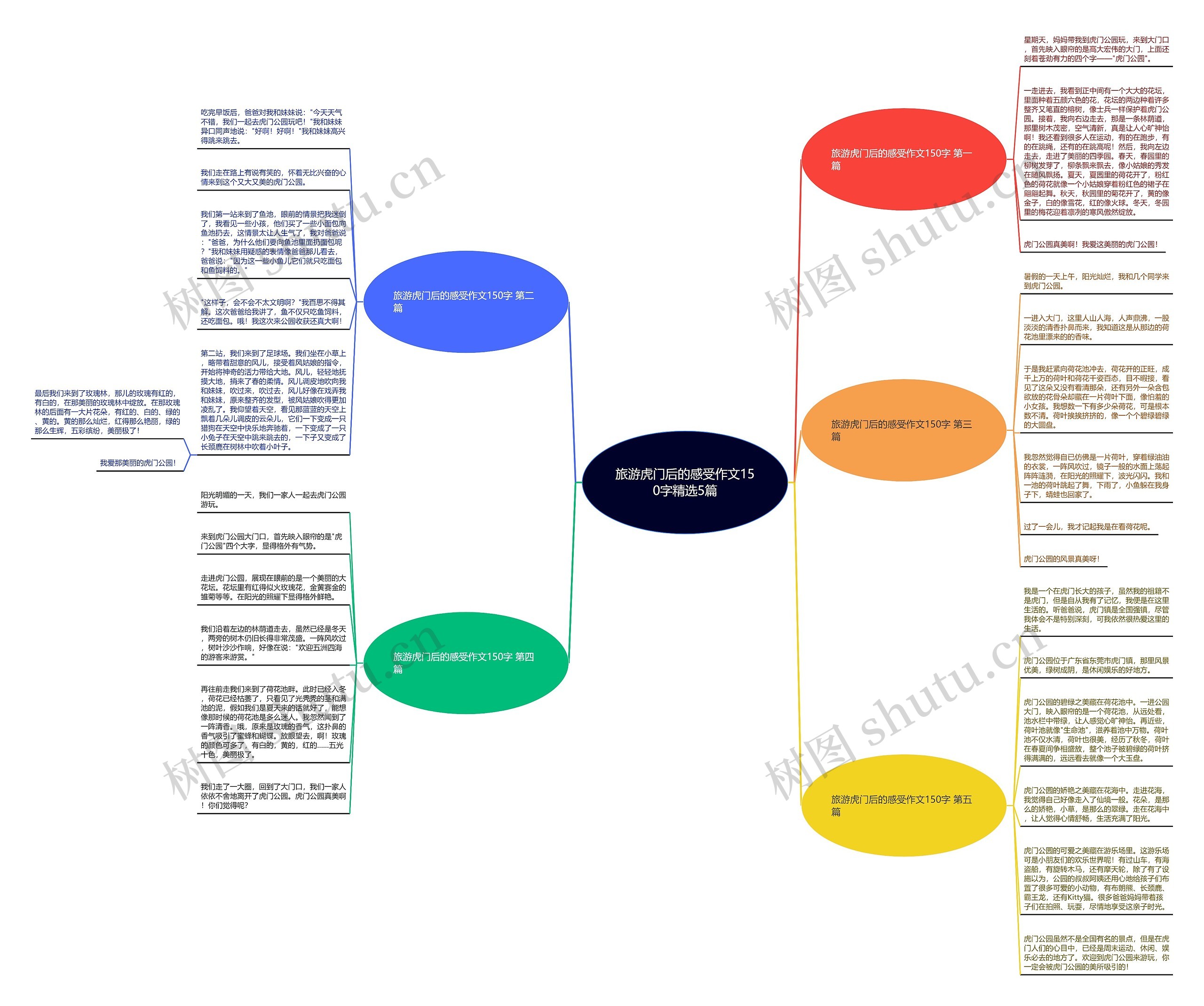 旅游虎门后的感受作文150字精选5篇思维导图