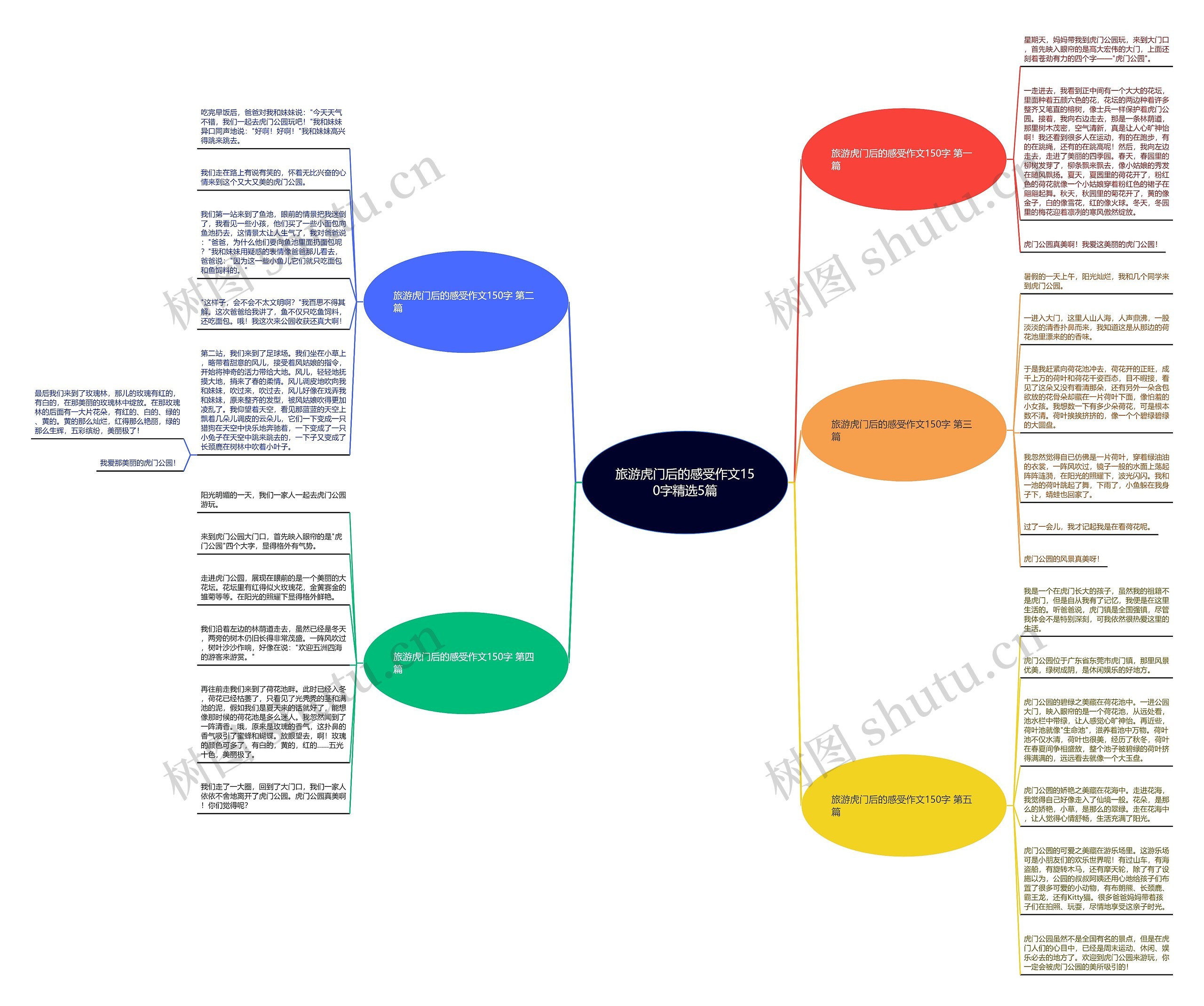 旅游虎门后的感受作文150字精选5篇 旅游虎门后的感受作文150字精选5篇