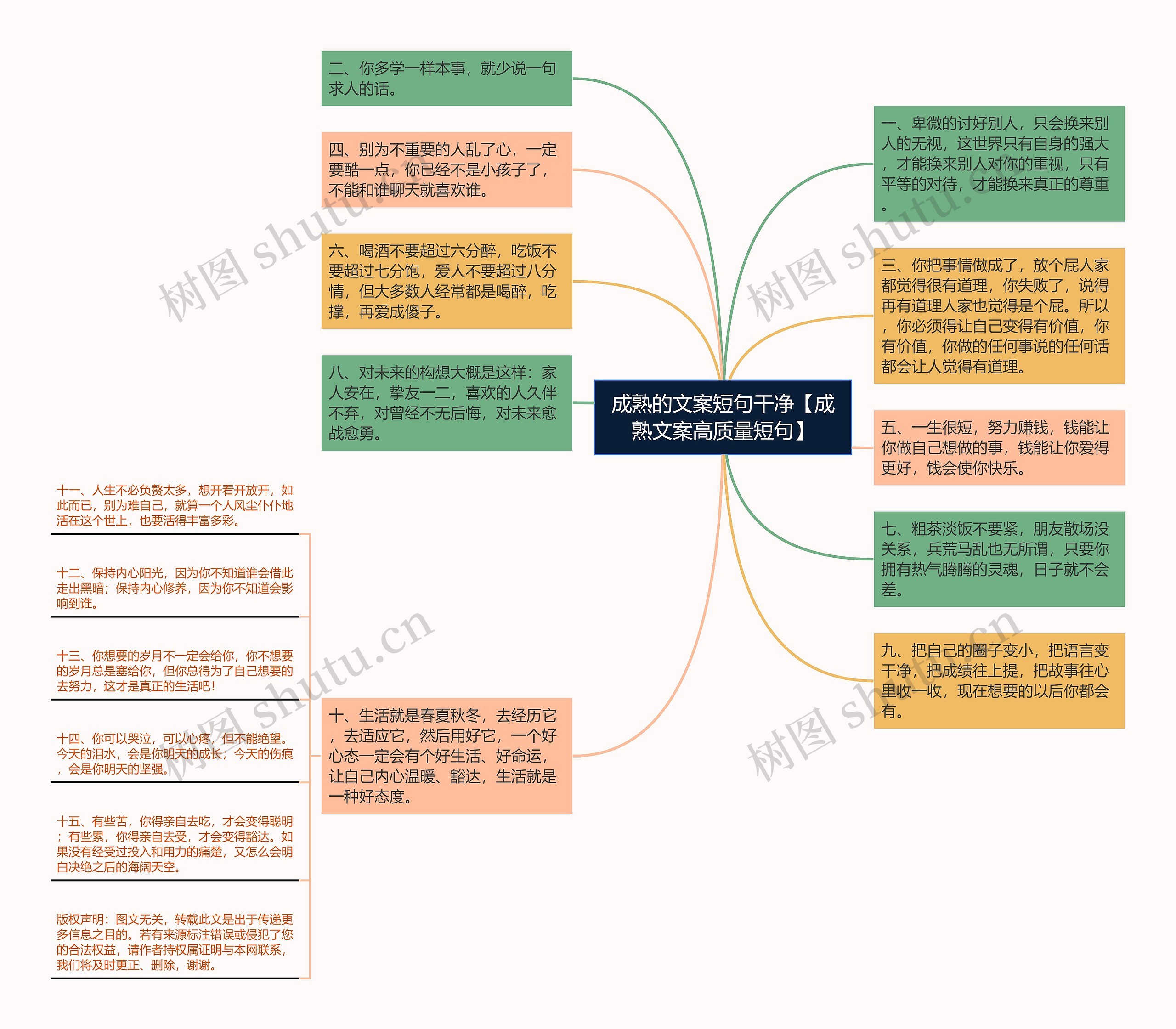 成熟的文案短句干净【成熟文案高质量短句】思维导图