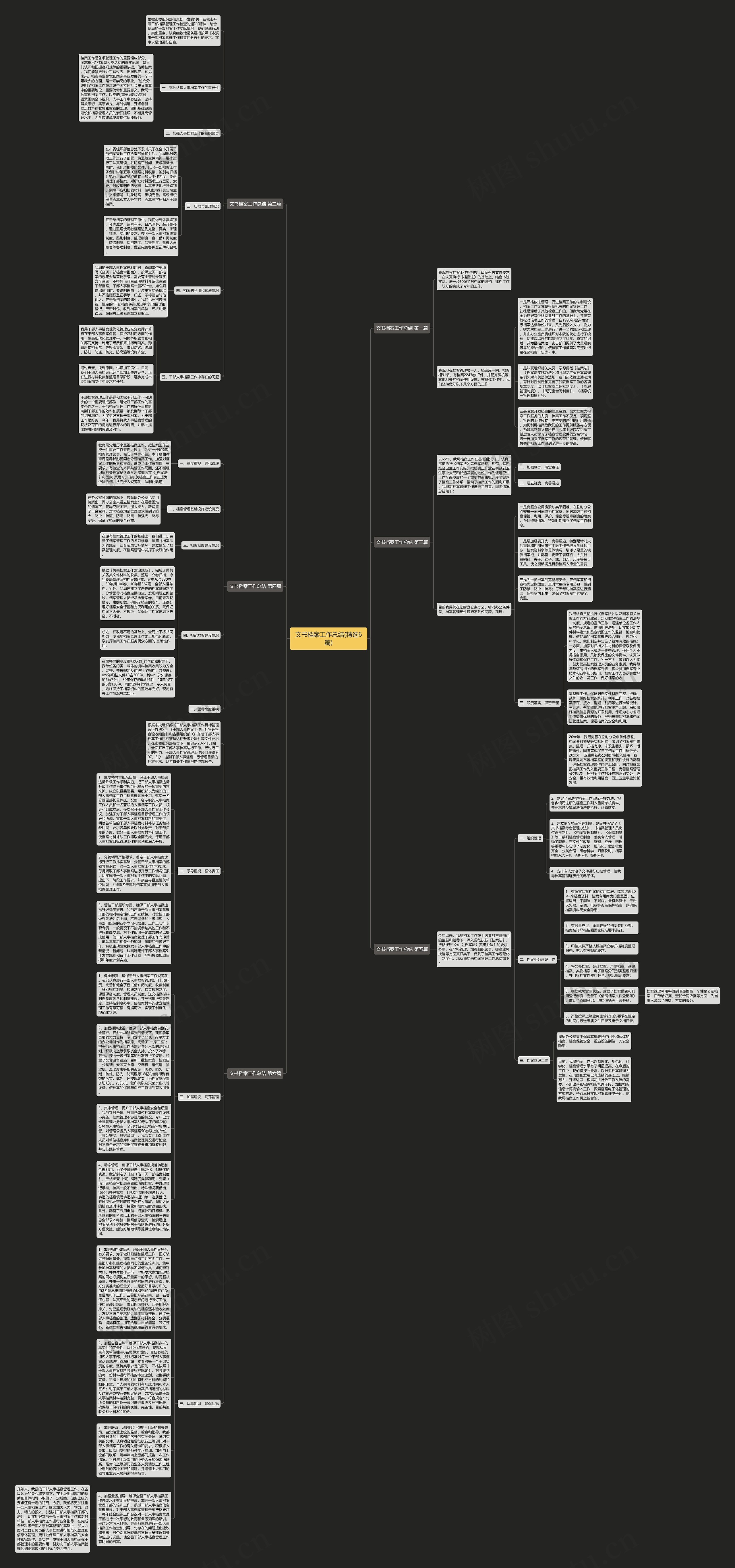 文书档案工作总结(精选6篇)思维导图
